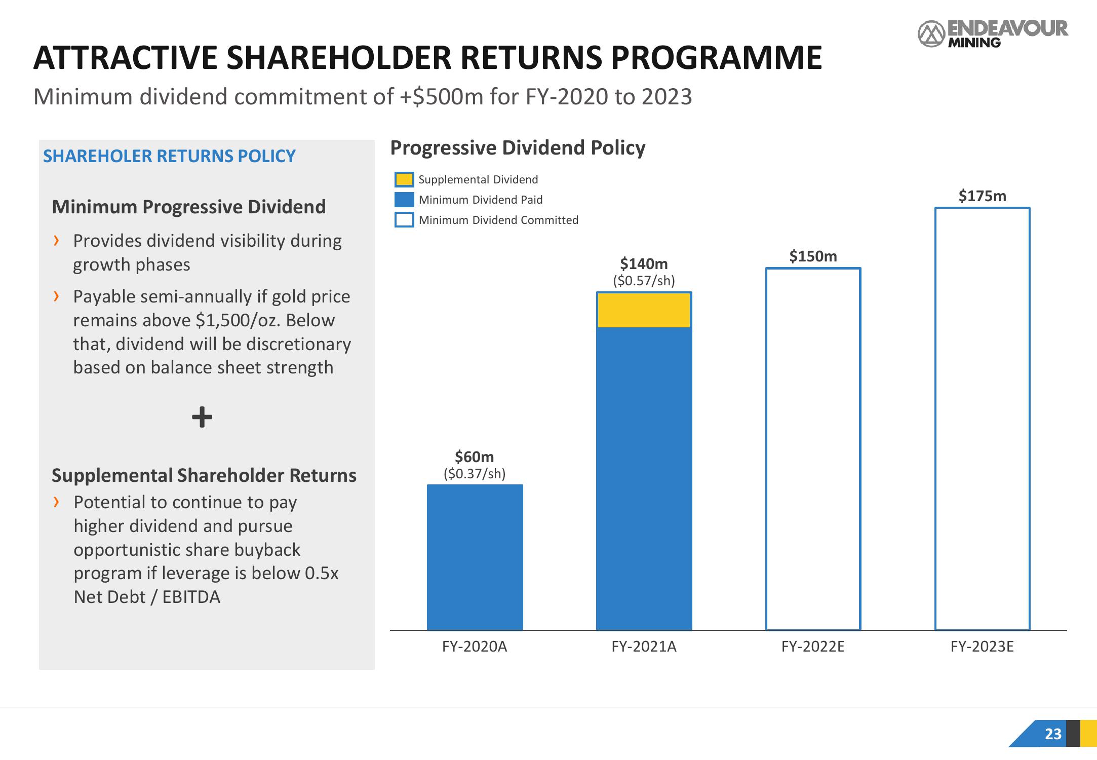 Endeavour Mining Investor Presentation Deck slide image #23