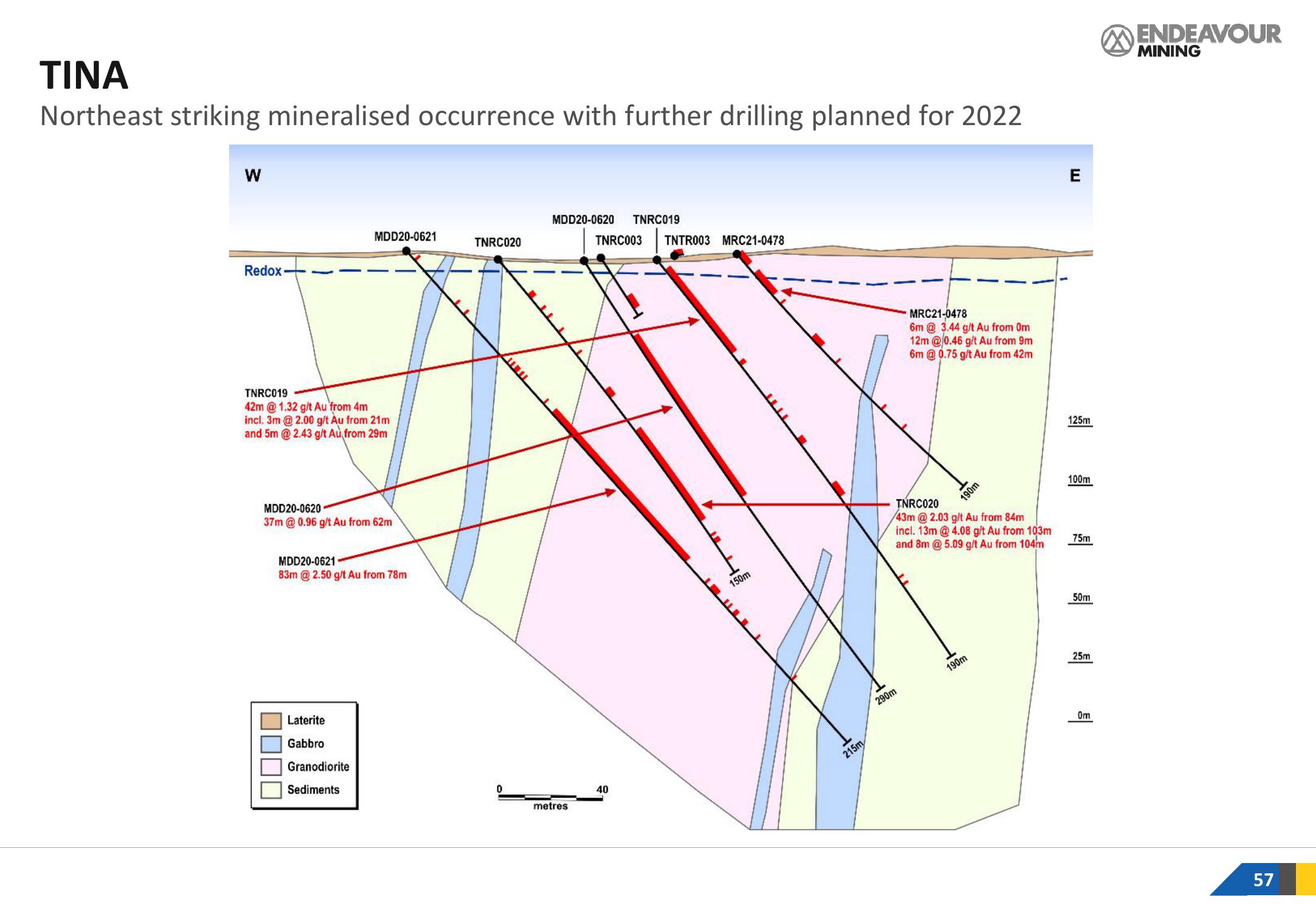 Endeavour Mining Investor Presentation Deck slide image #57