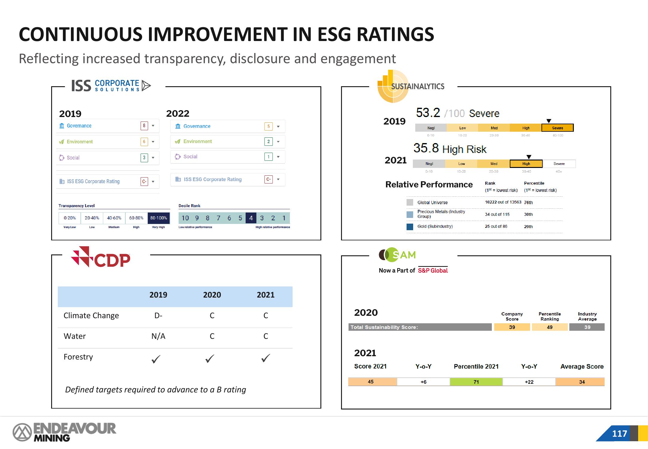 Endeavour Mining Investor Presentation Deck slide image #117