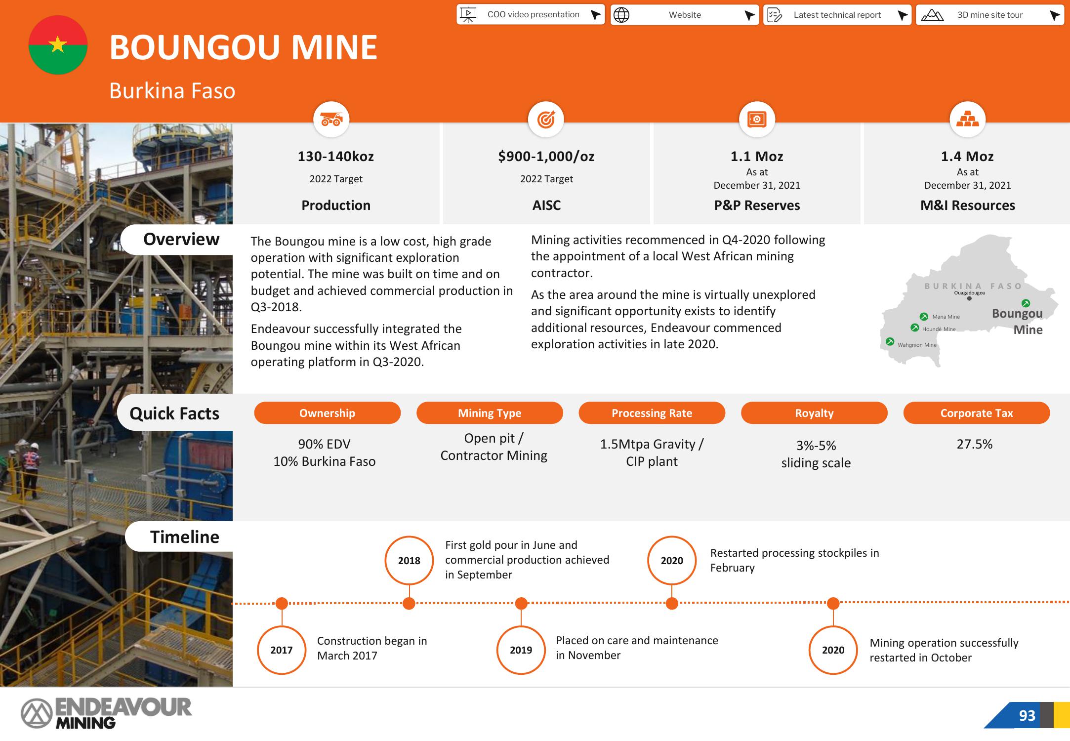 Endeavour Mining Investor Presentation Deck slide image #93