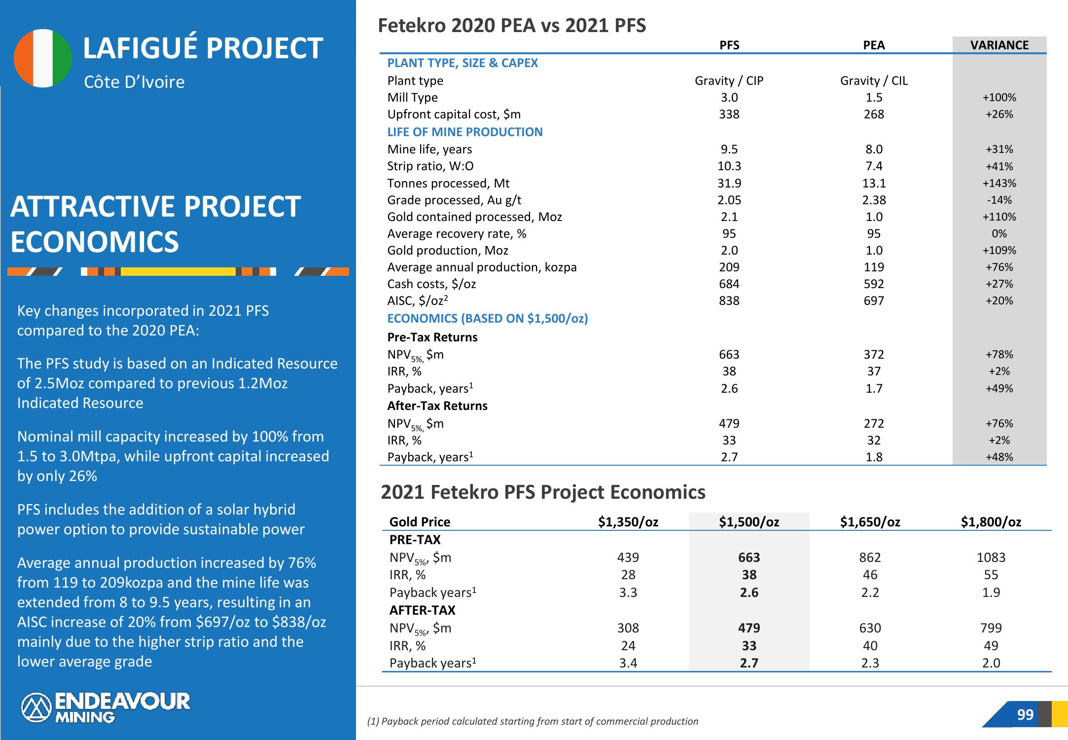 Endeavour Mining Investor Presentation Deck slide image #99