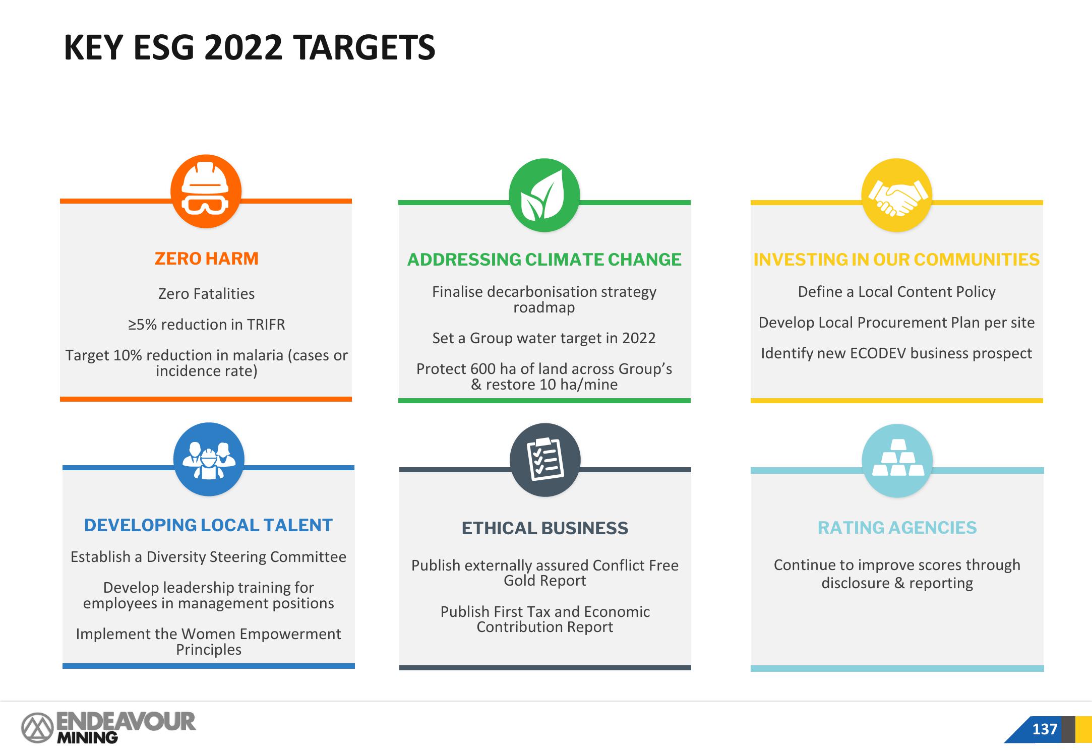 Endeavour Mining Investor Presentation Deck slide image #137