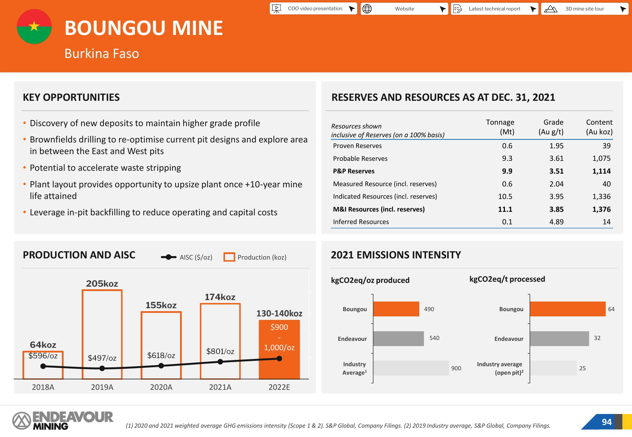 Endeavour Mining Investor Presentation Deck slide image #94