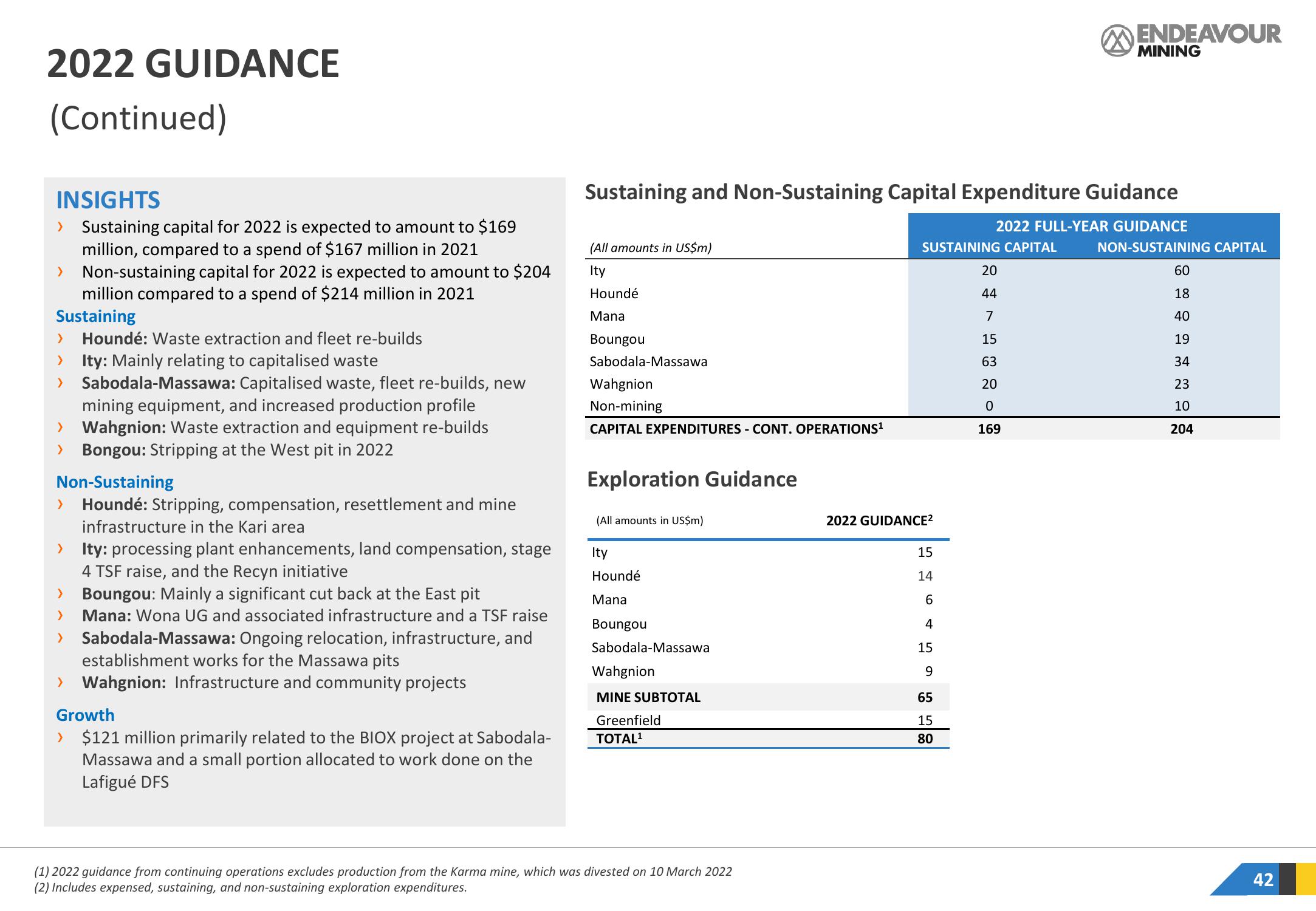 Endeavour Mining Investor Presentation Deck slide image #42