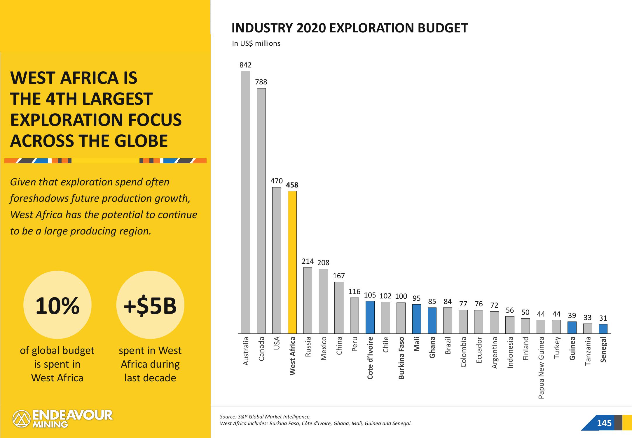 Endeavour Mining Investor Presentation Deck slide image #145