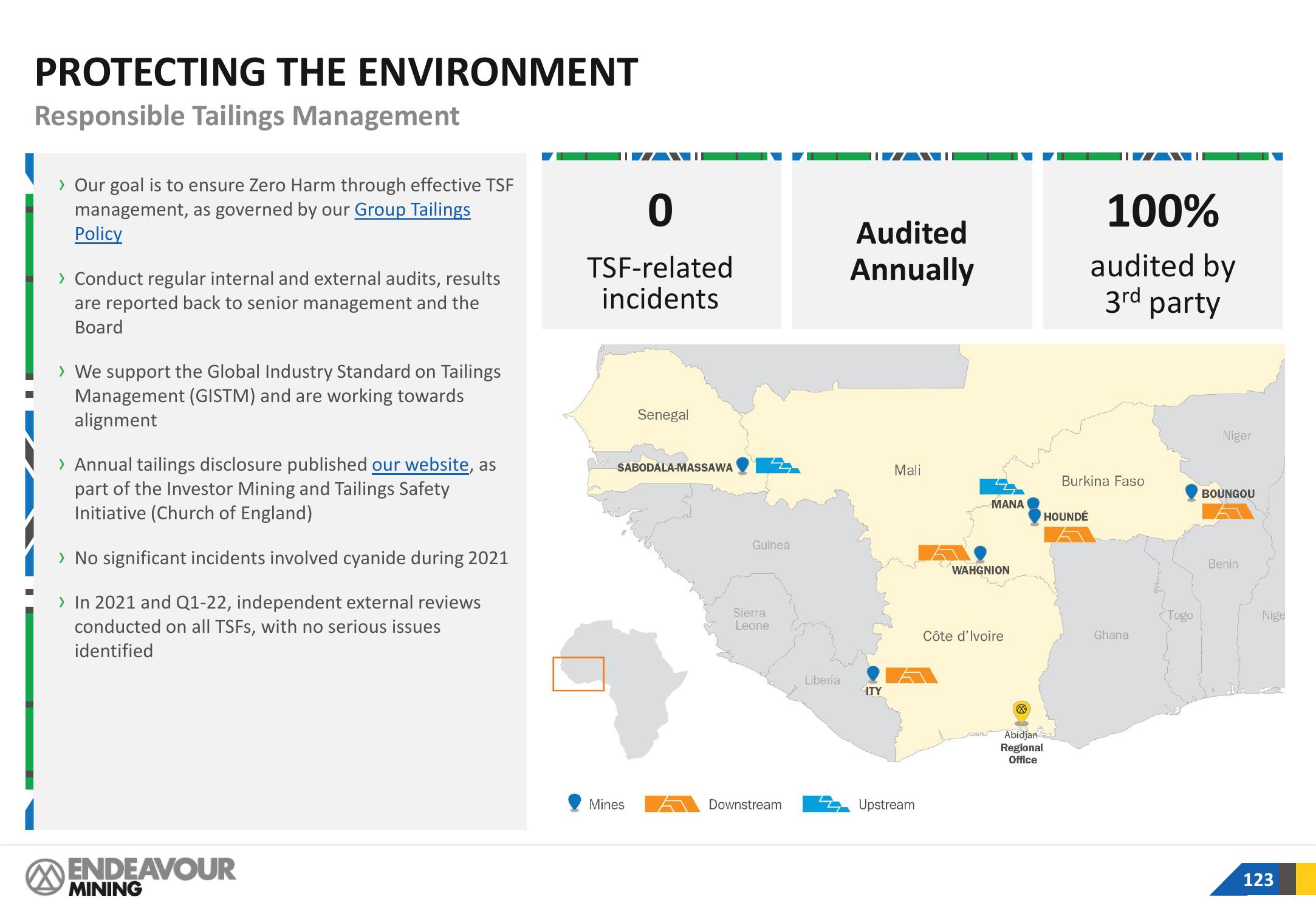 Endeavour Mining Investor Presentation Deck slide image #123