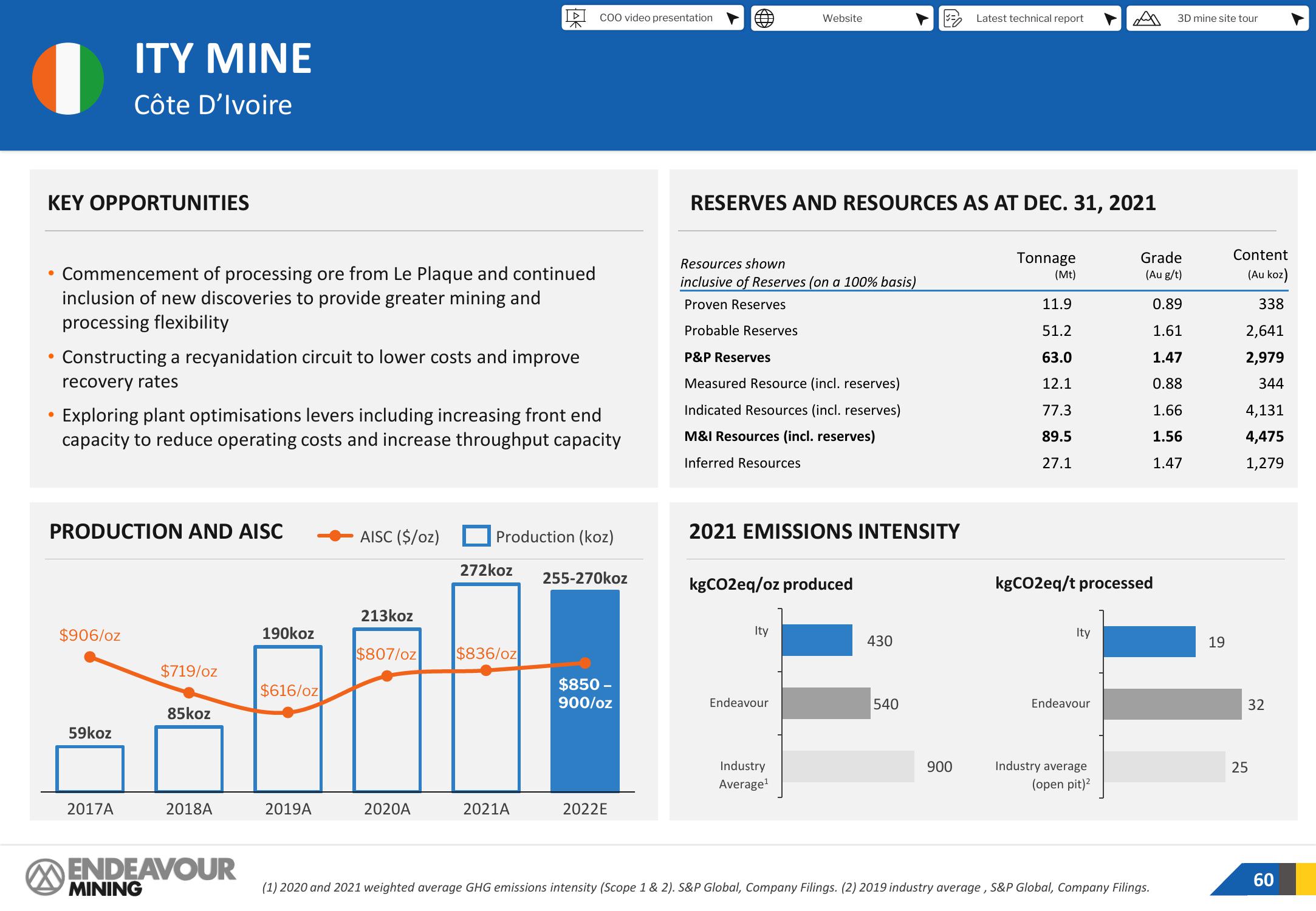 Endeavour Mining Investor Presentation Deck slide image #60