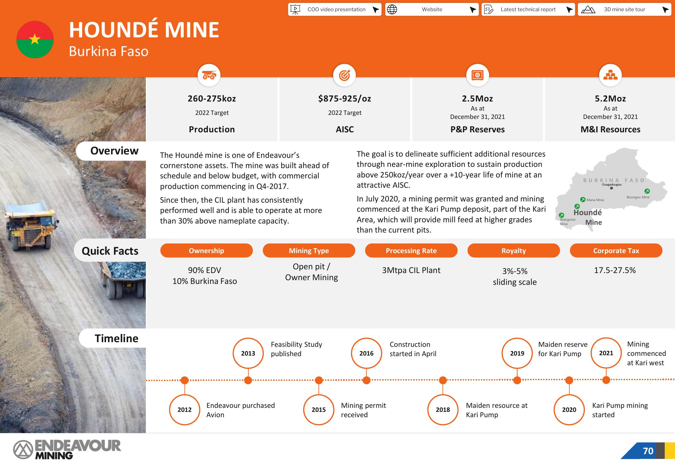 Endeavour Mining Investor Presentation Deck slide image #70