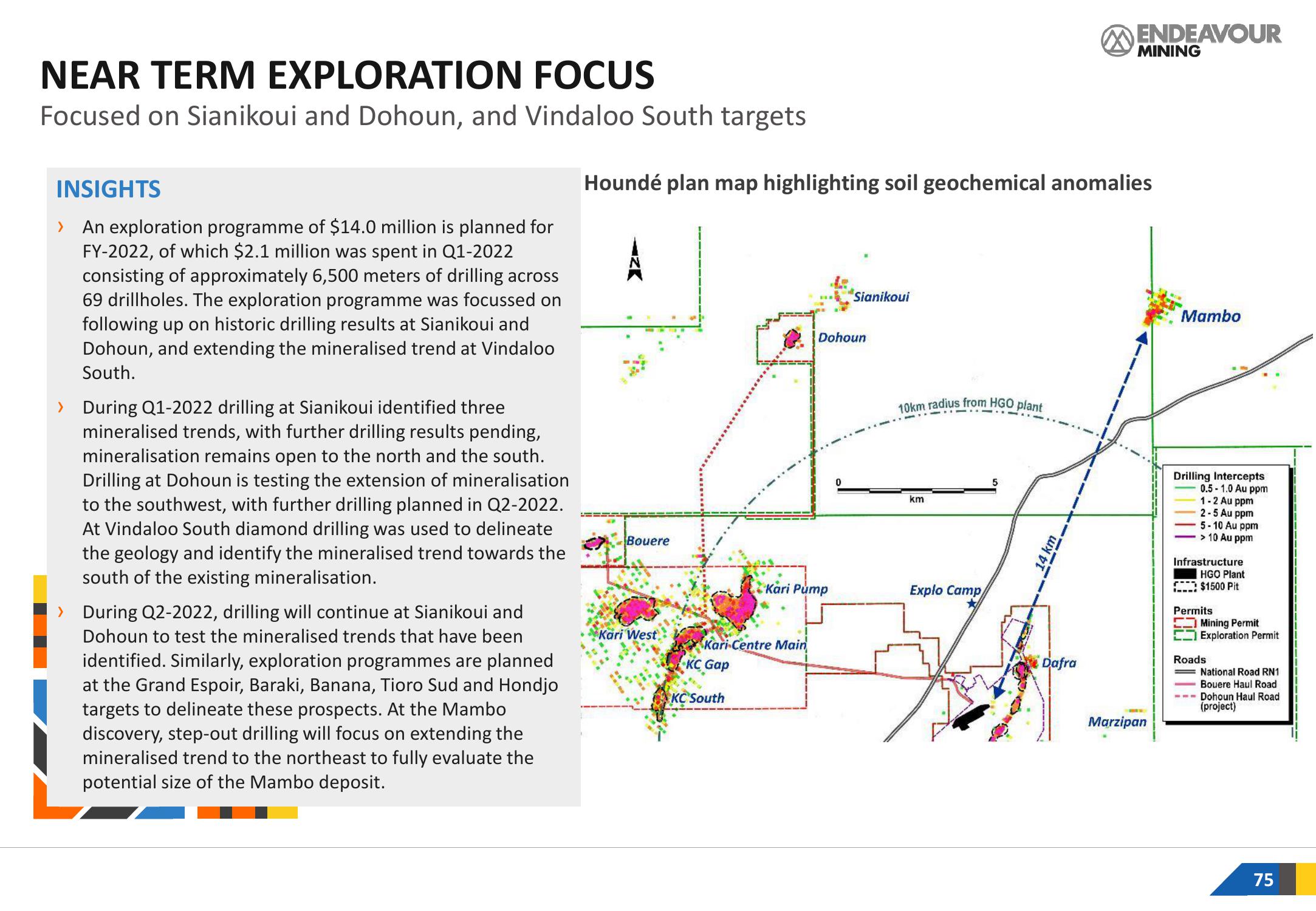 Endeavour Mining Investor Presentation Deck slide image #75