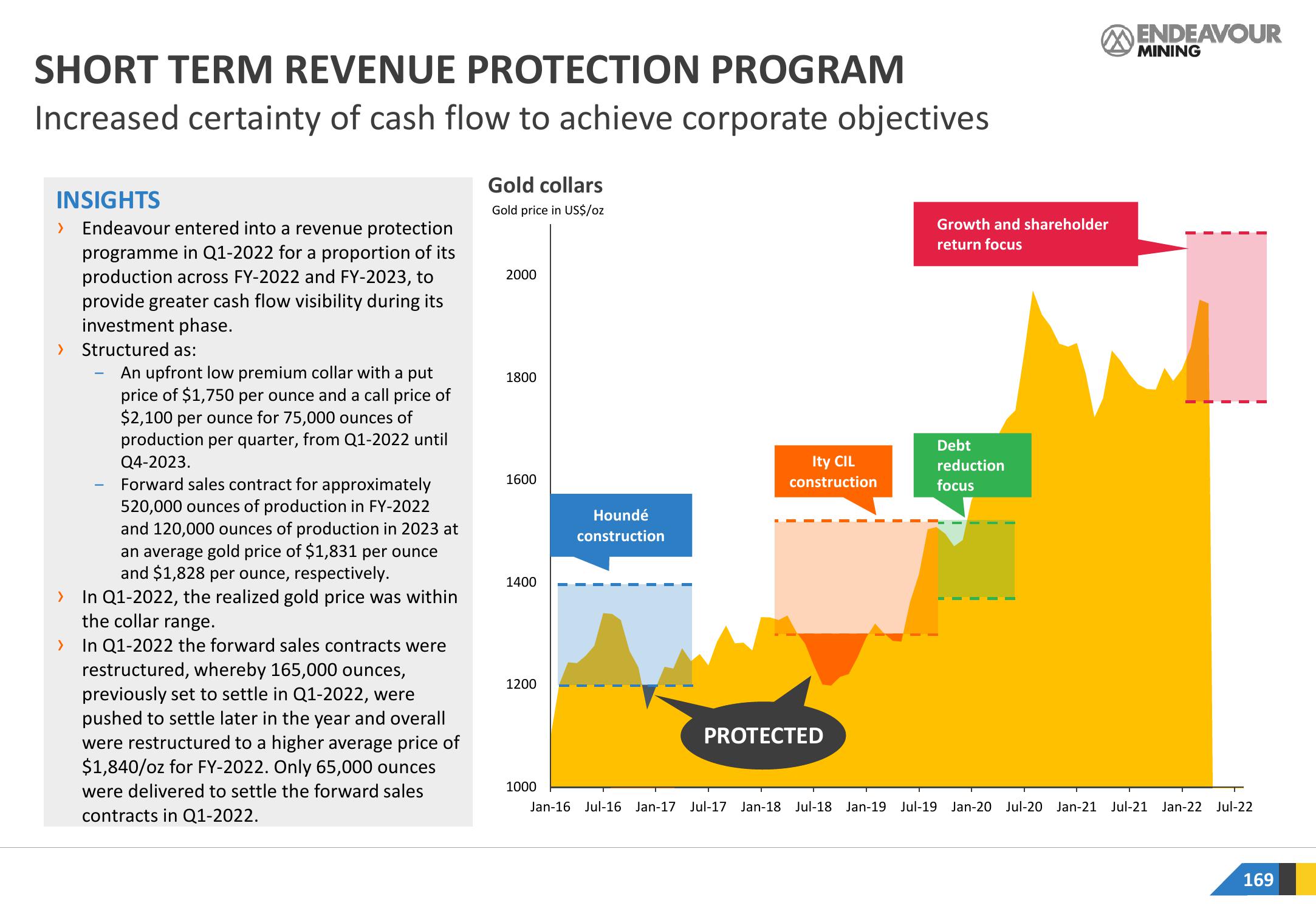 Endeavour Mining Investor Presentation Deck slide image #169