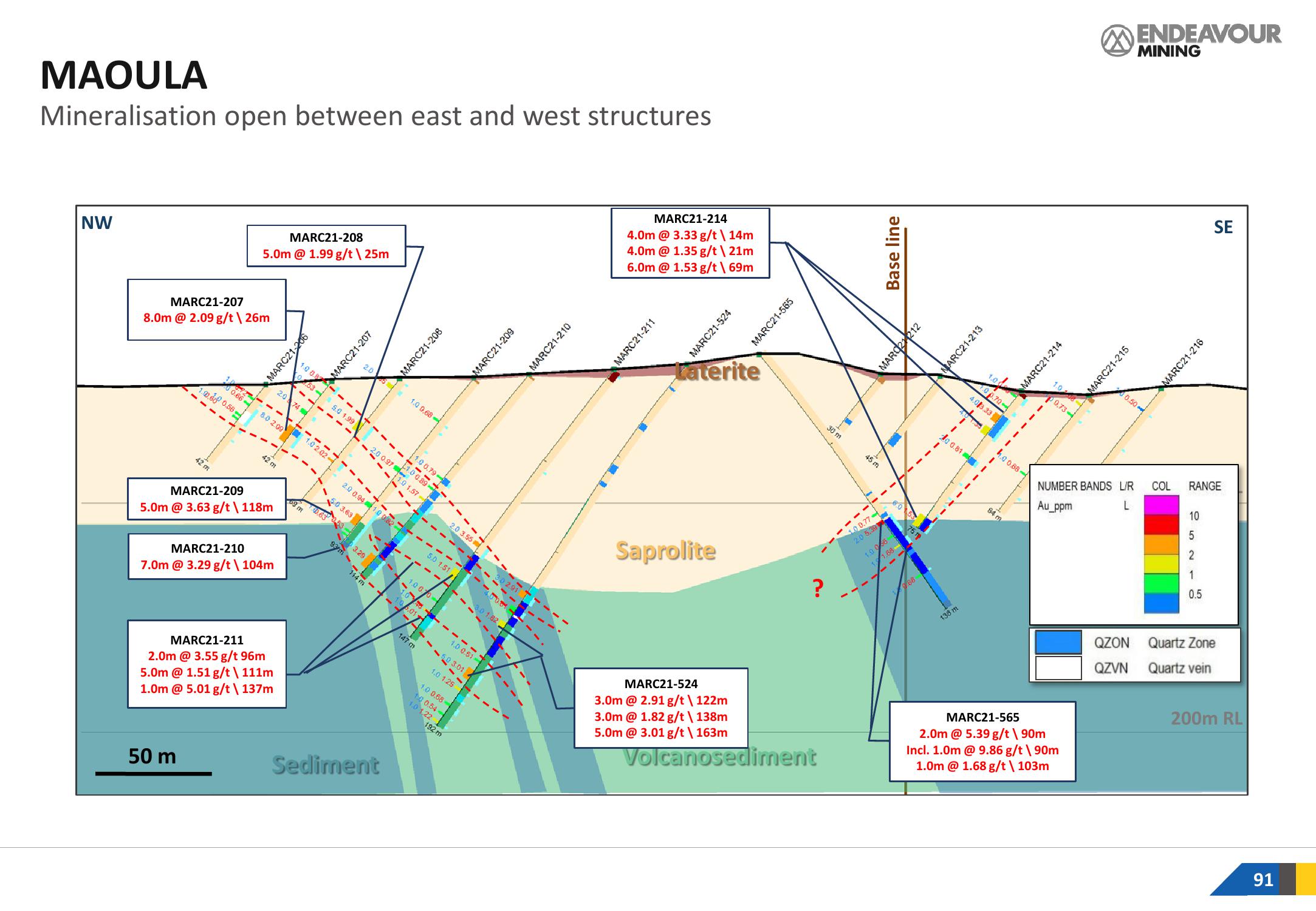 Endeavour Mining Investor Presentation Deck slide image #91