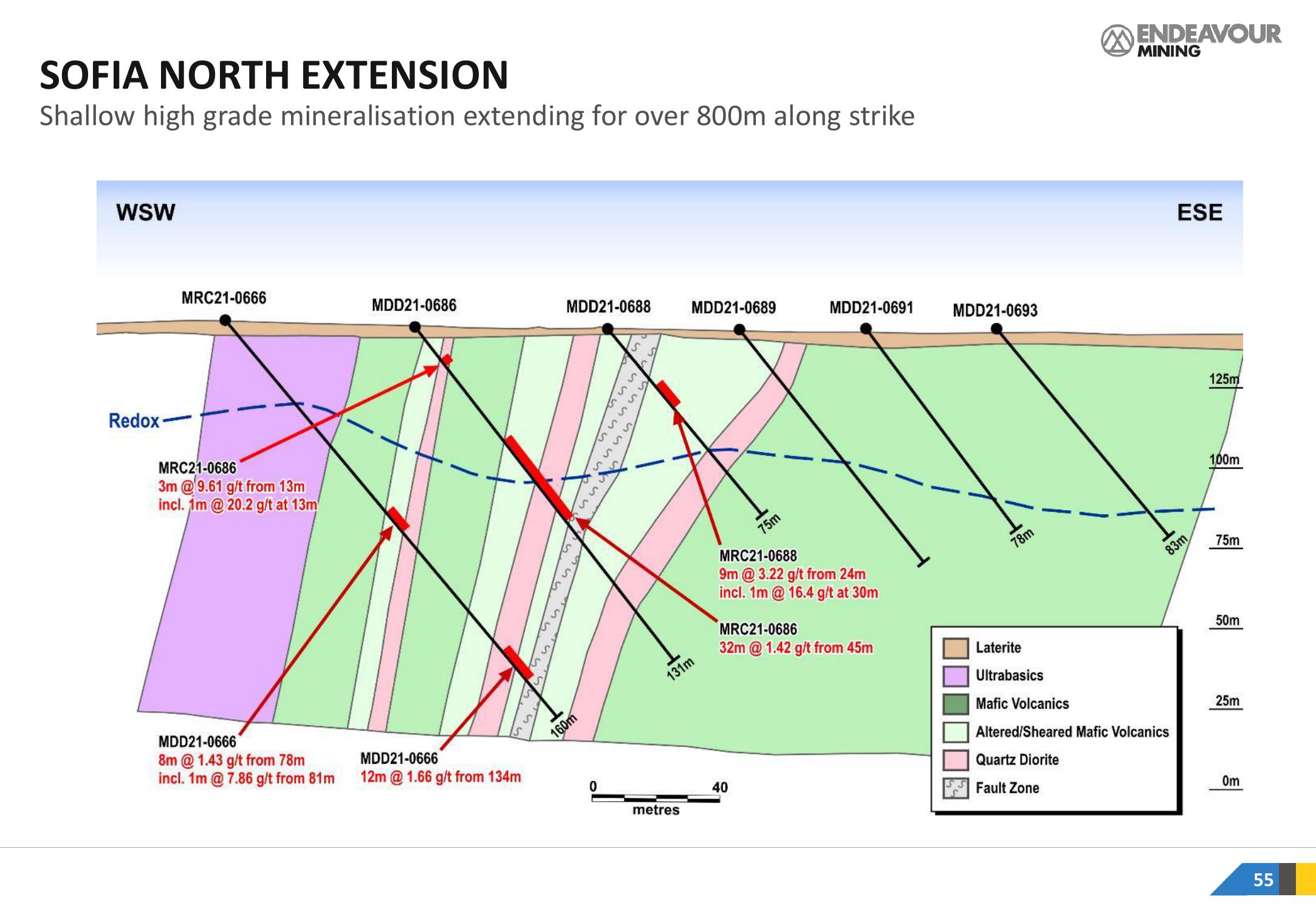 Endeavour Mining Investor Presentation Deck slide image #55