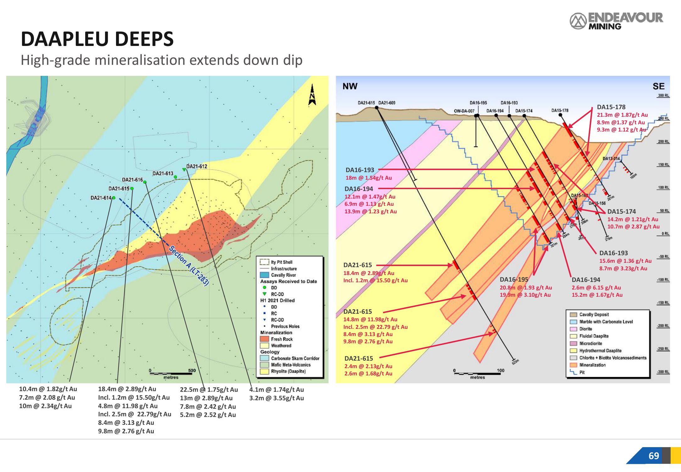 Endeavour Mining Investor Presentation Deck slide image #69