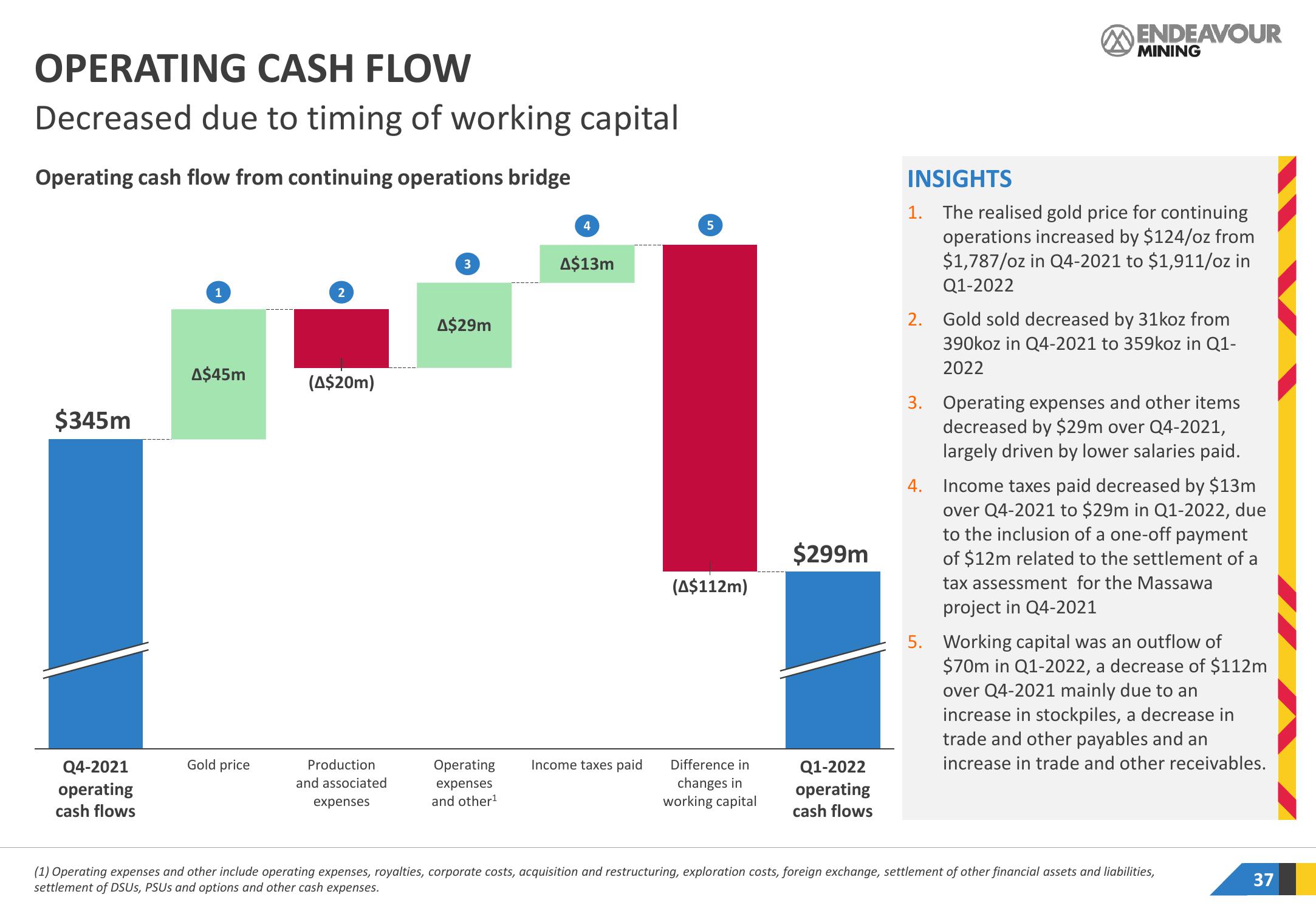 Endeavour Mining Investor Presentation Deck slide image #37