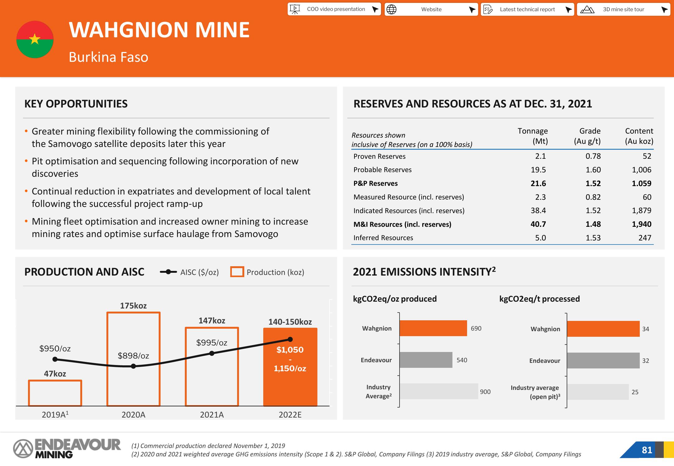 Endeavour Mining Investor Presentation Deck slide image #81