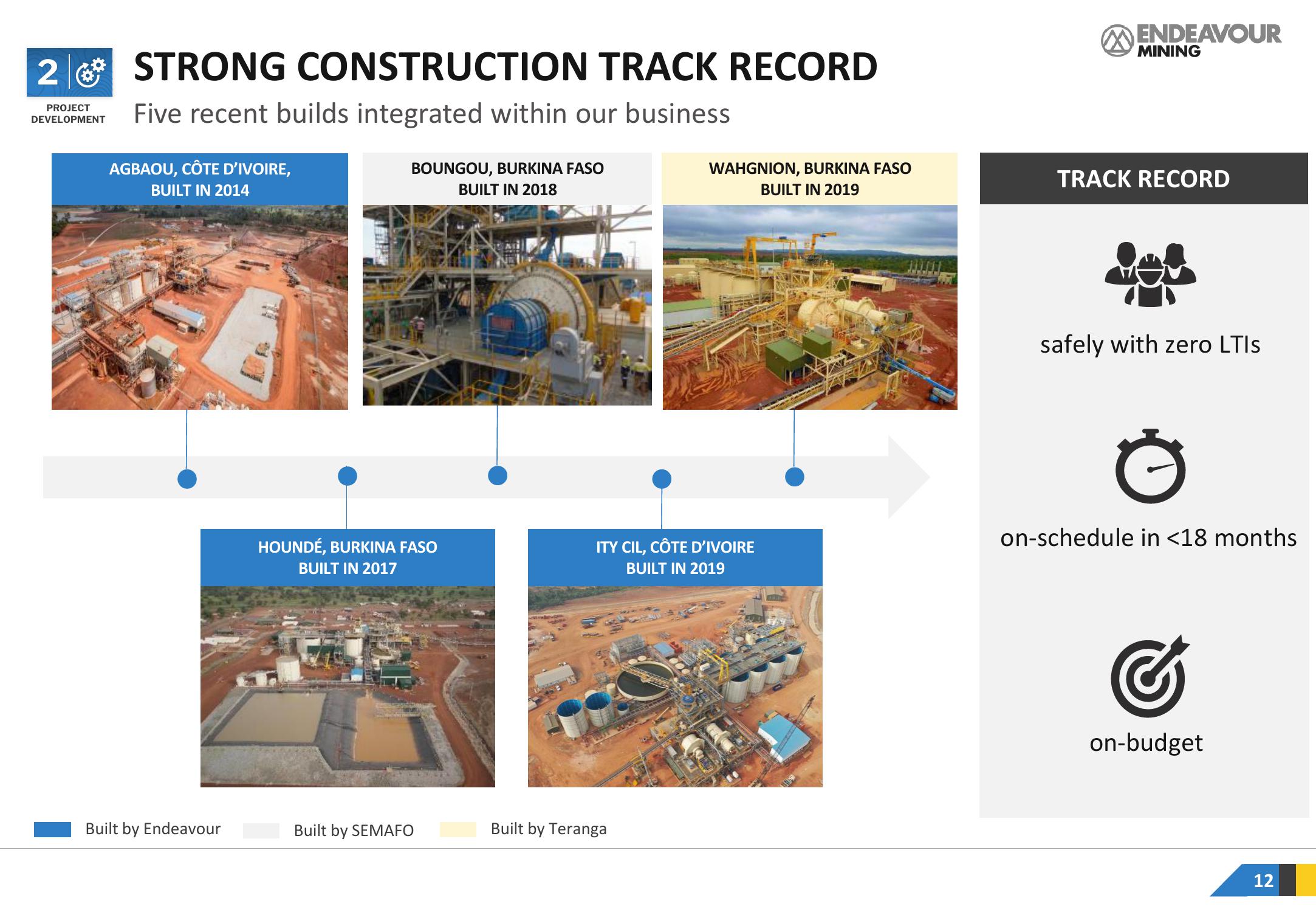 Endeavour Mining Investor Presentation Deck slide image #12