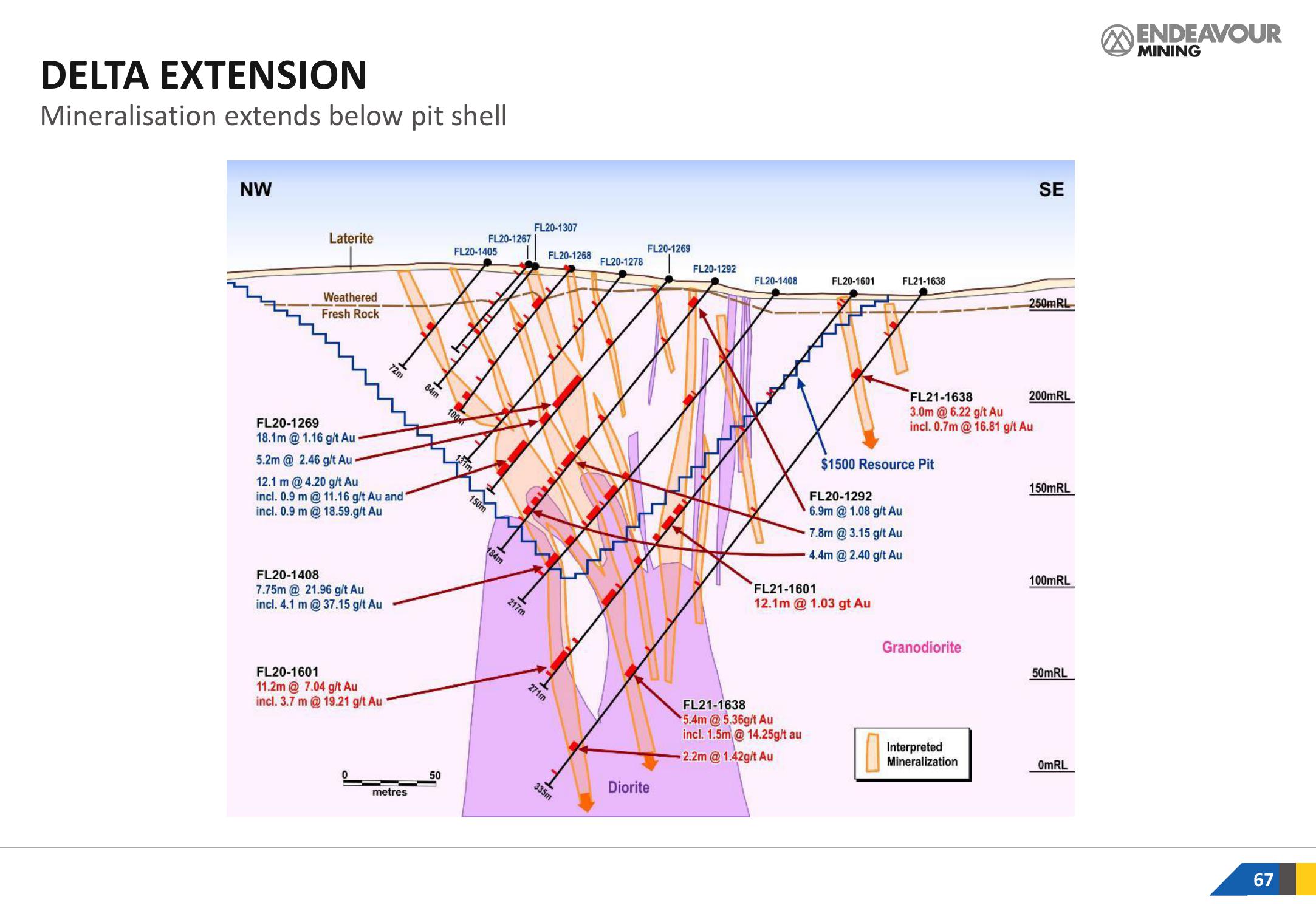 Endeavour Mining Investor Presentation Deck slide image #67