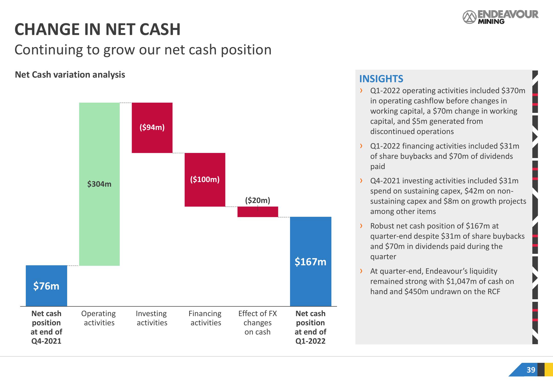 Endeavour Mining Investor Presentation Deck slide image #39