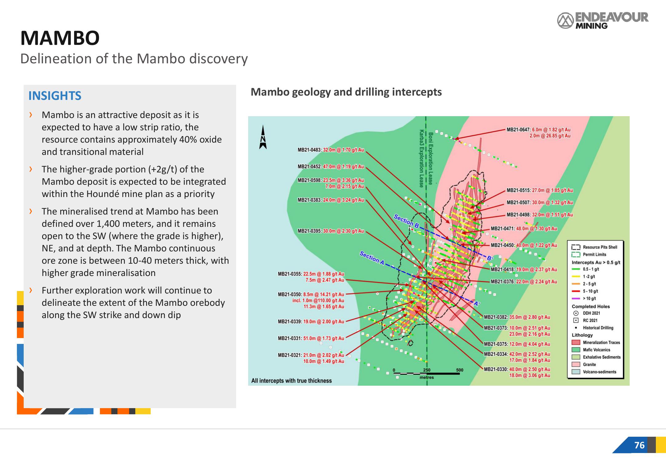 Endeavour Mining Investor Presentation Deck slide image #76