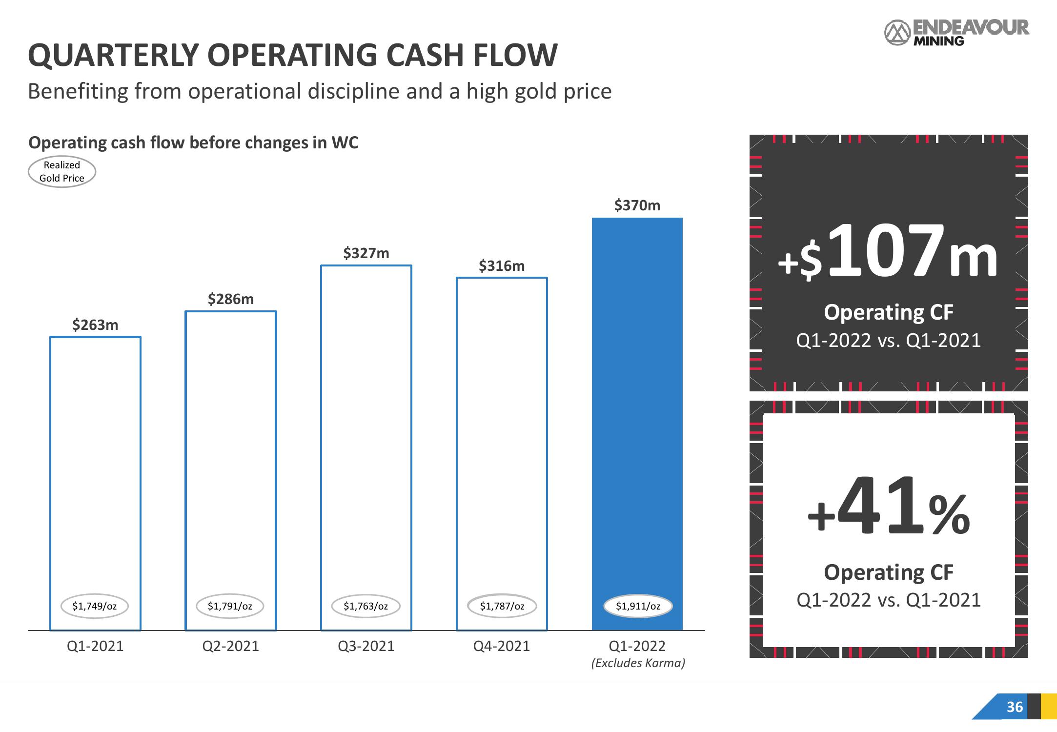 Endeavour Mining Investor Presentation Deck slide image #36