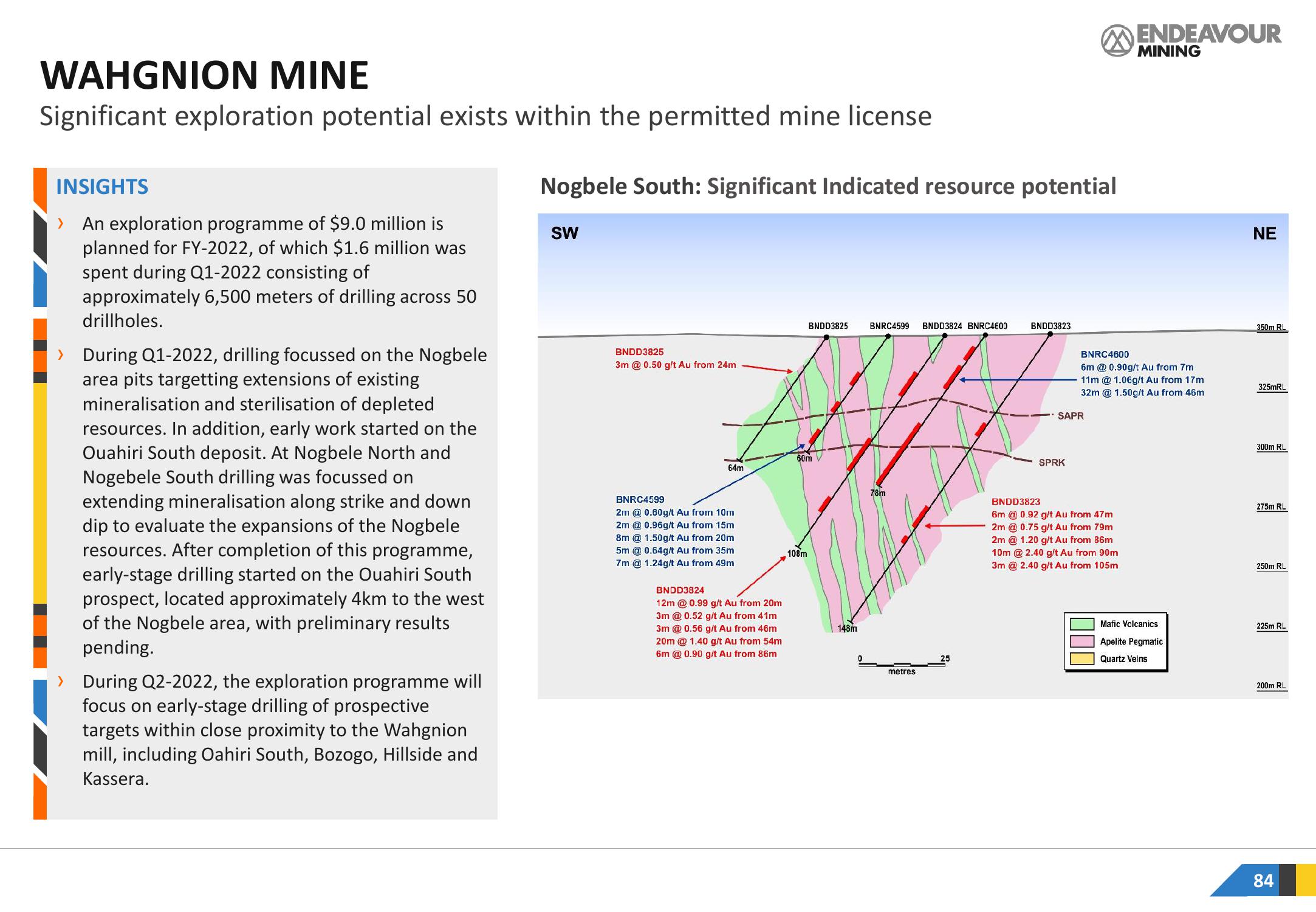 Endeavour Mining Investor Presentation Deck slide image #84