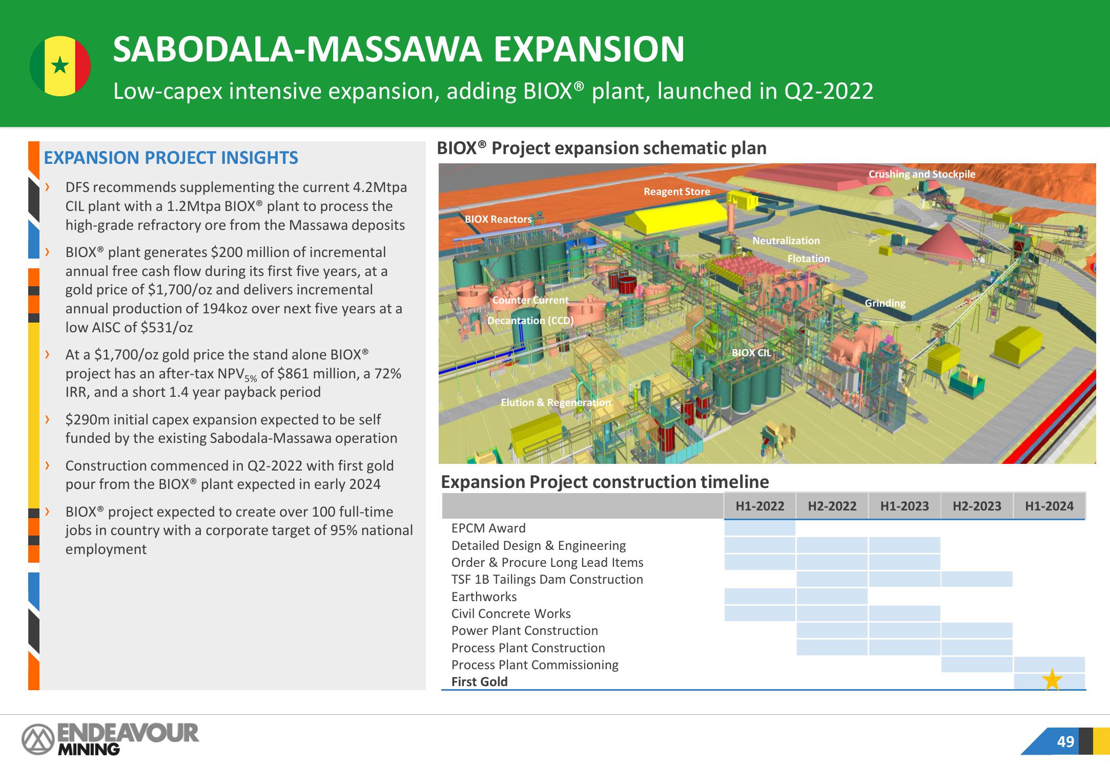 Endeavour Mining Investor Presentation Deck slide image #49