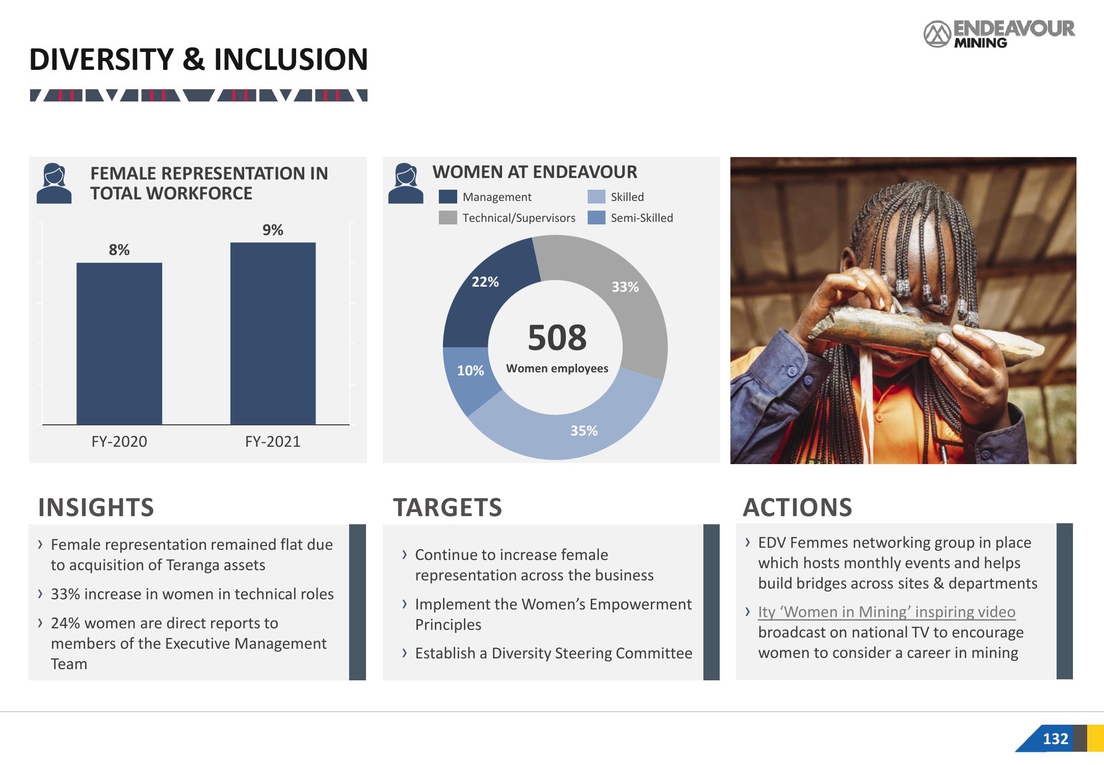 Endeavour Mining Investor Presentation Deck slide image #132