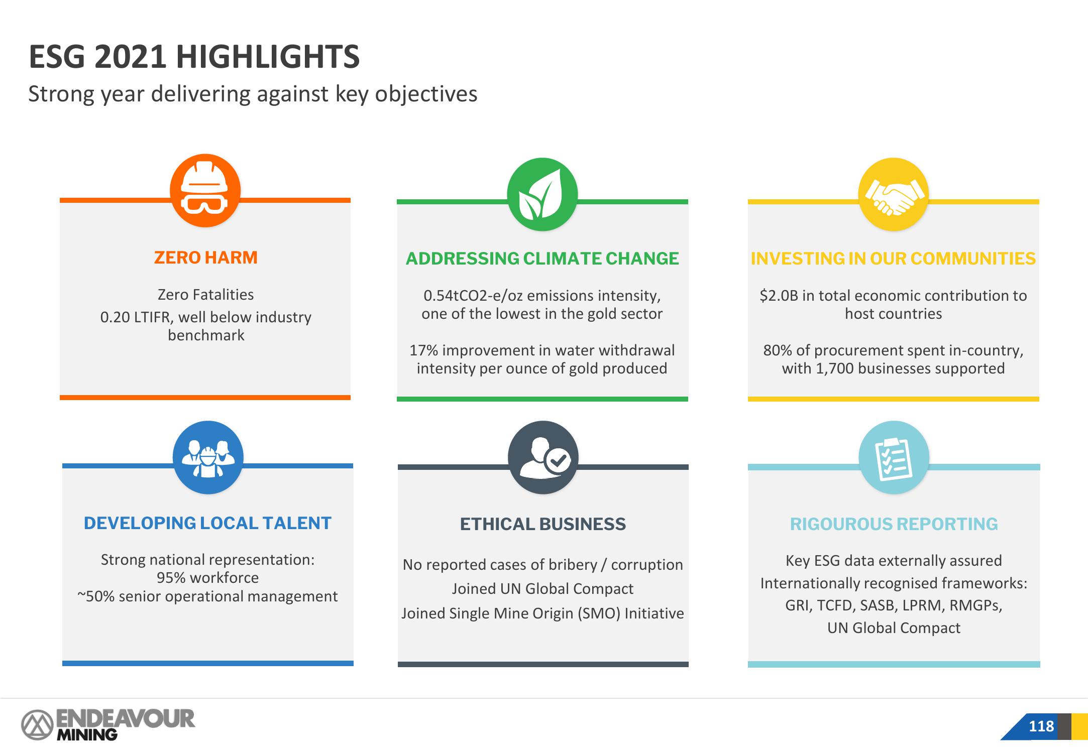 Endeavour Mining Investor Presentation Deck slide image #118