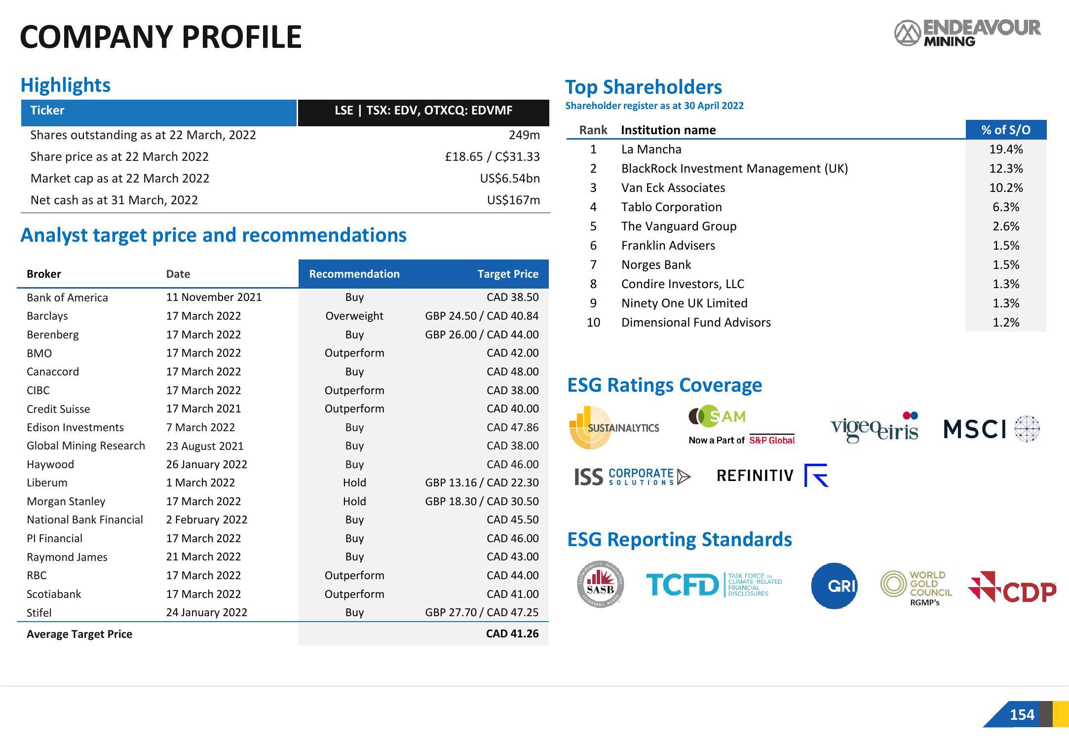 Endeavour Mining Investor Presentation Deck slide image #154