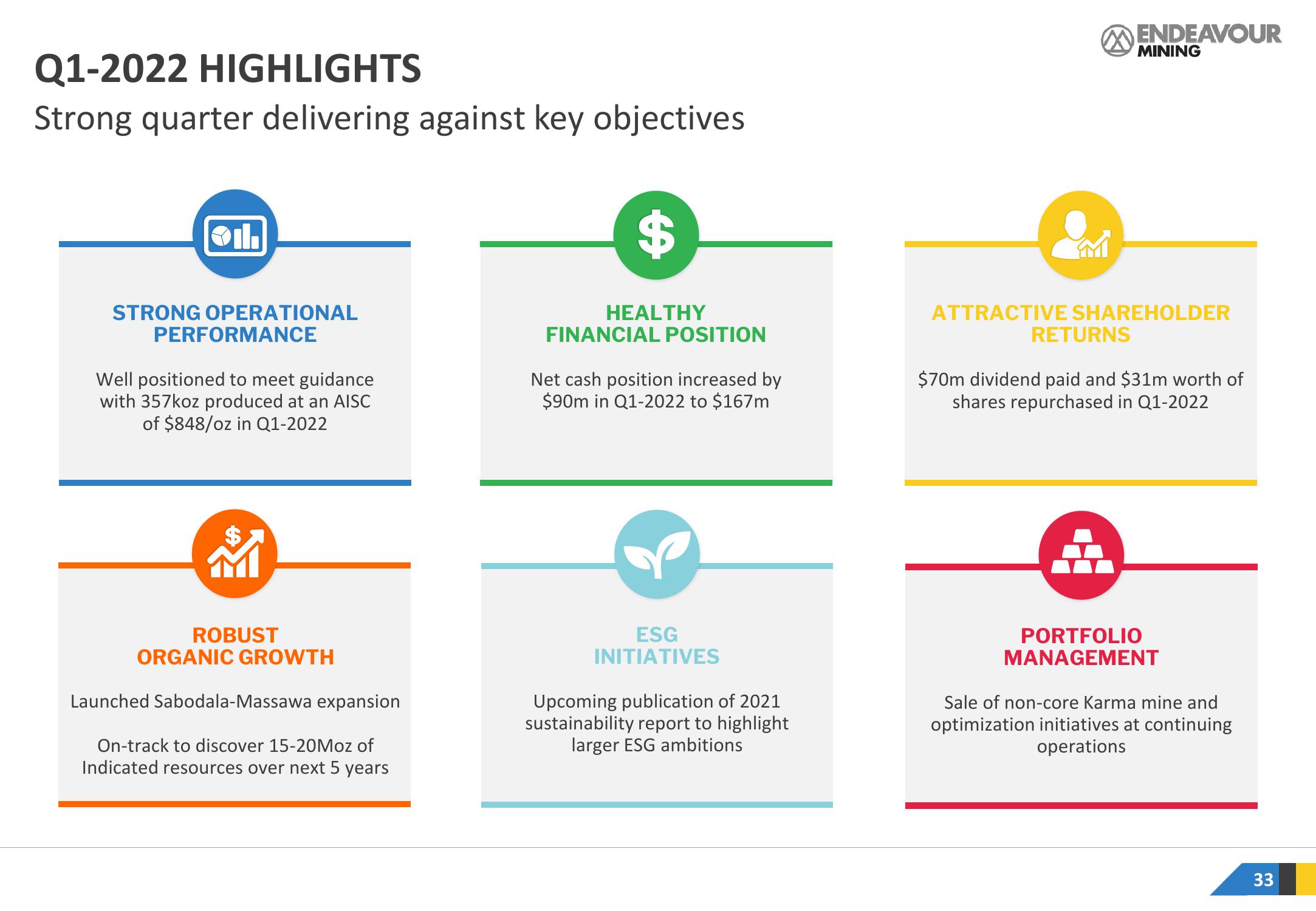 Endeavour Mining Investor Presentation Deck slide image #33