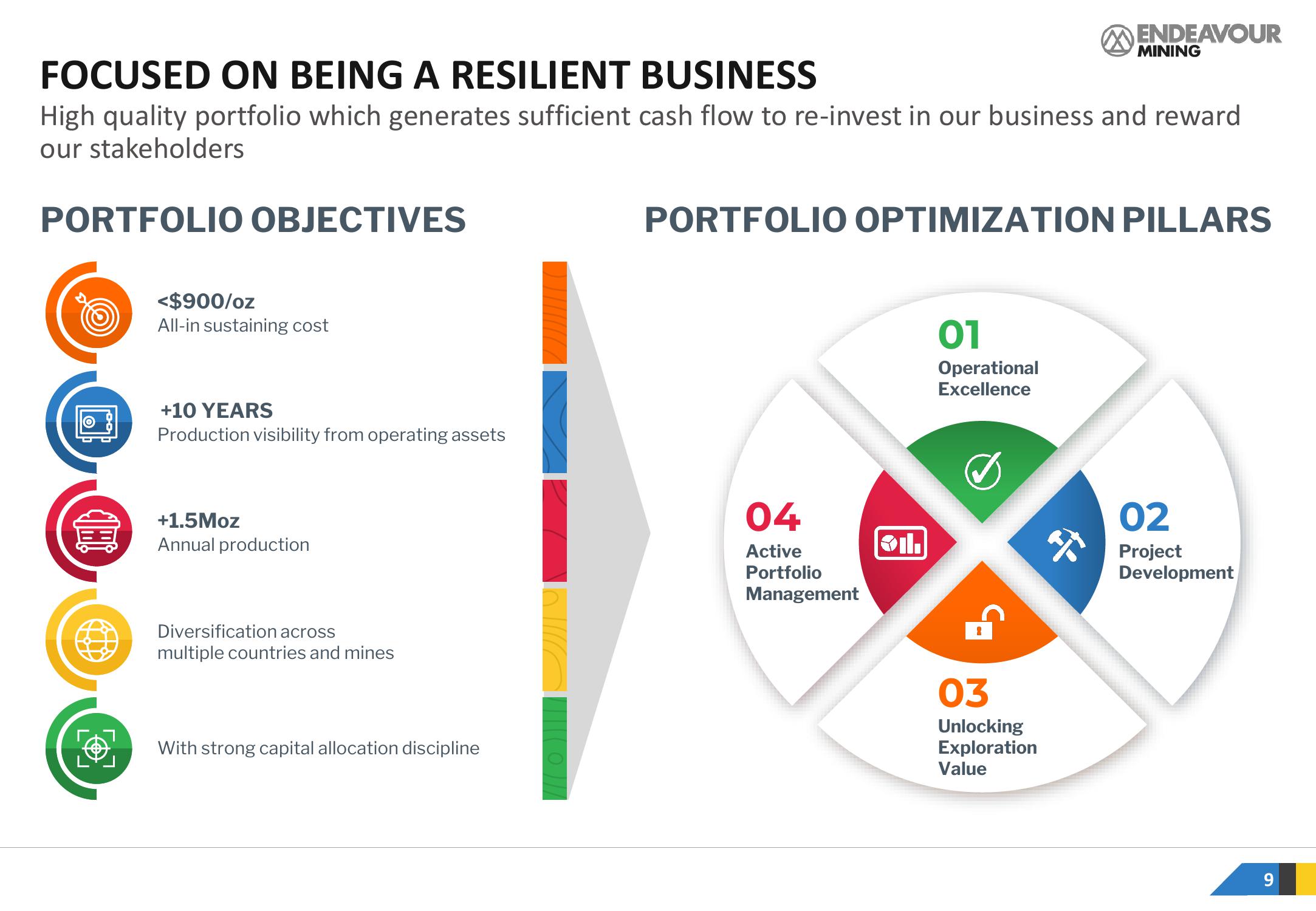 Endeavour Mining Investor Presentation Deck slide image #9