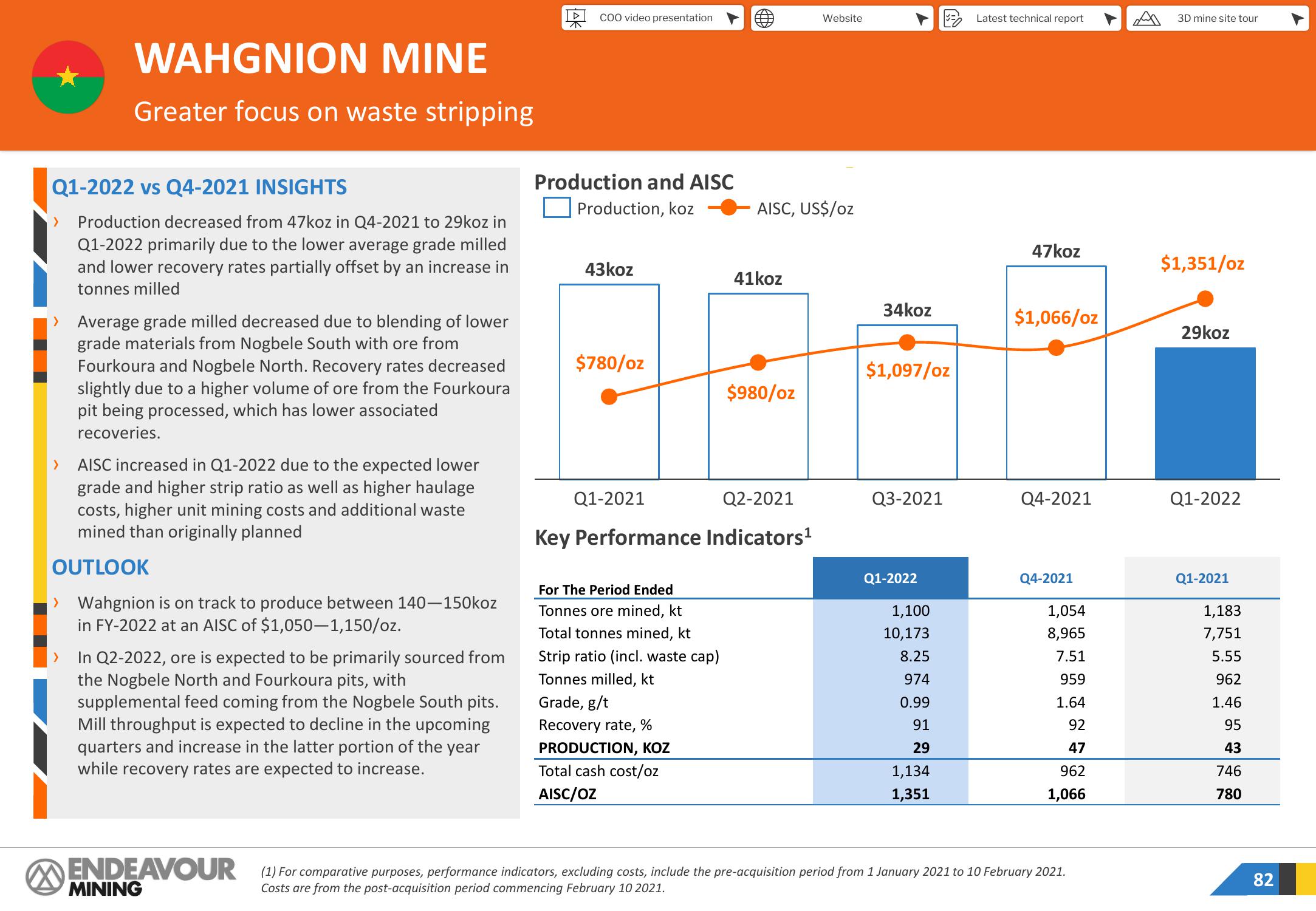 Endeavour Mining Investor Presentation Deck slide image #82