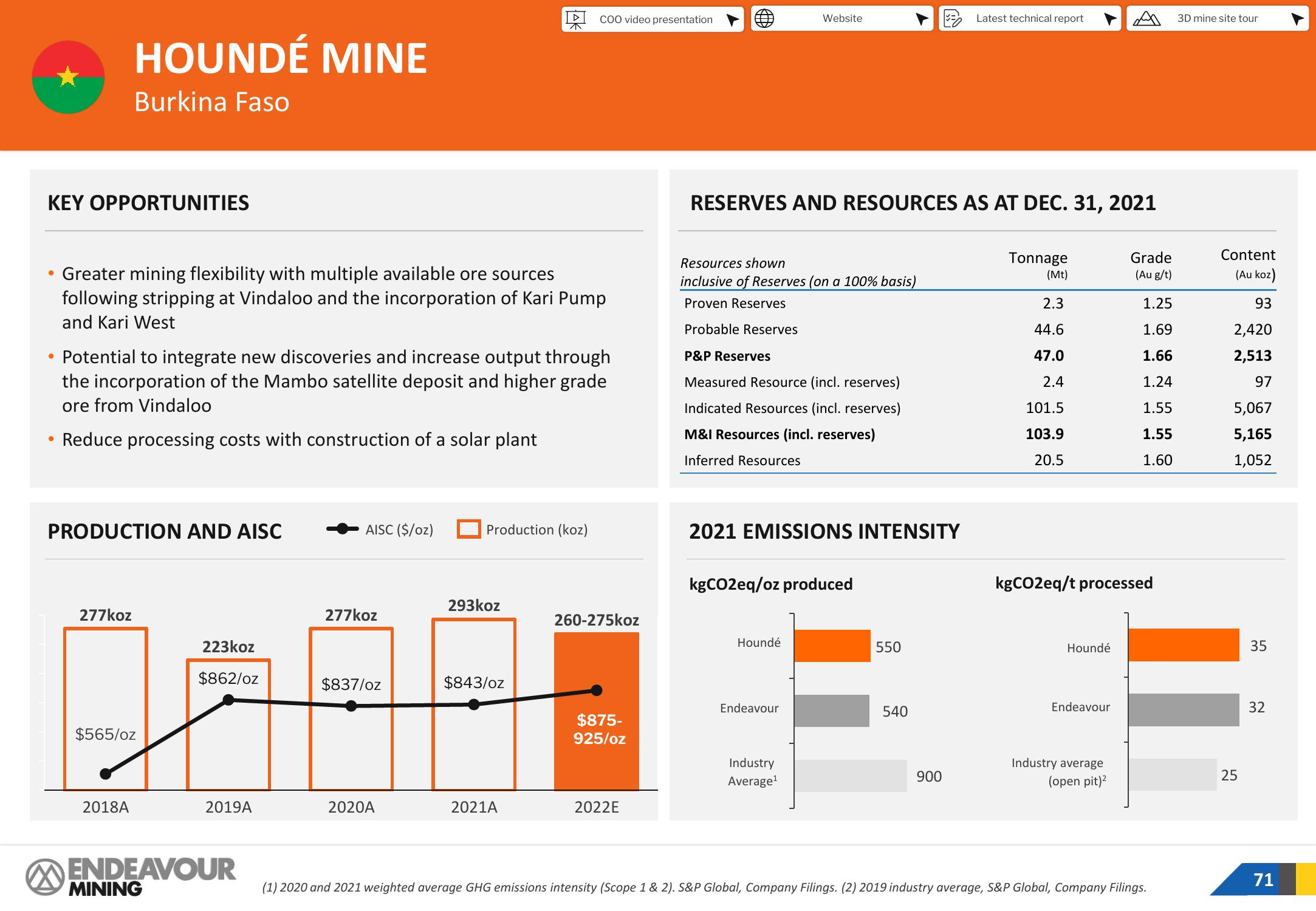 Endeavour Mining Investor Presentation Deck slide image #71