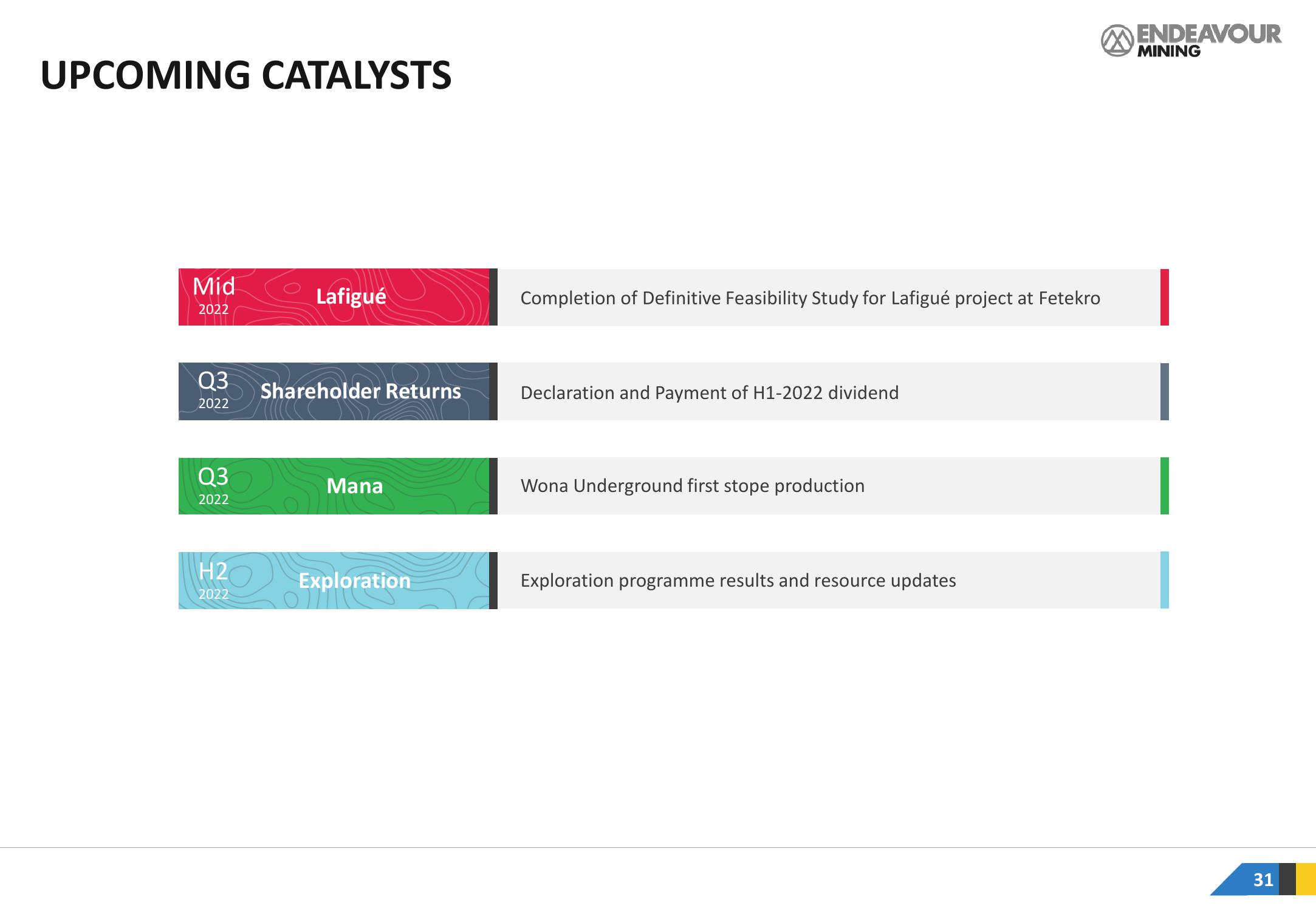 Endeavour Mining Investor Presentation Deck slide image #31