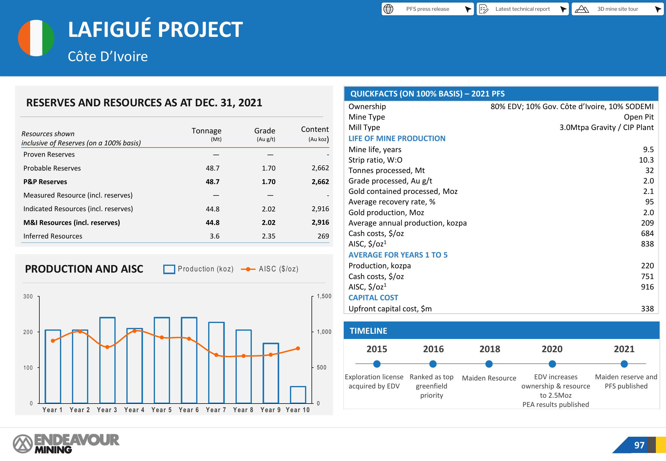 Endeavour Mining Investor Presentation Deck slide image #97