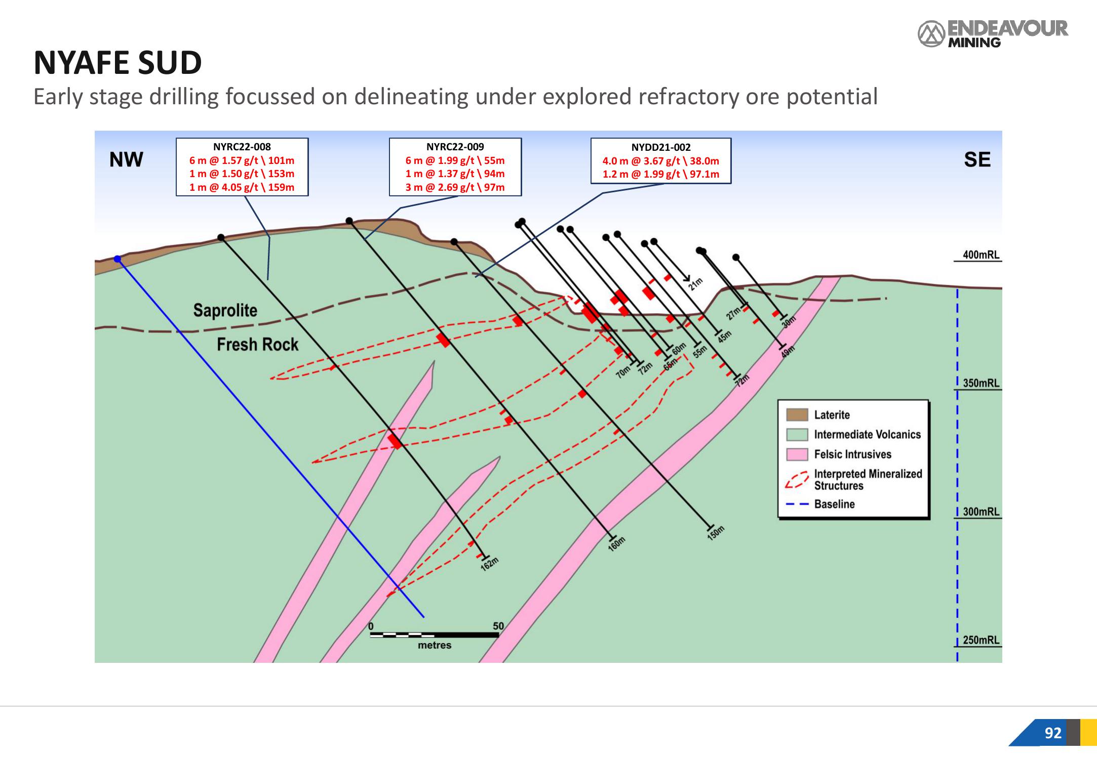 Endeavour Mining Investor Presentation Deck slide image #92