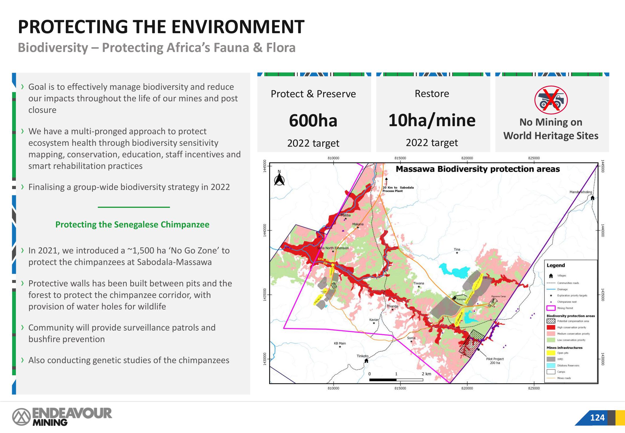 Endeavour Mining Investor Presentation Deck slide image #124