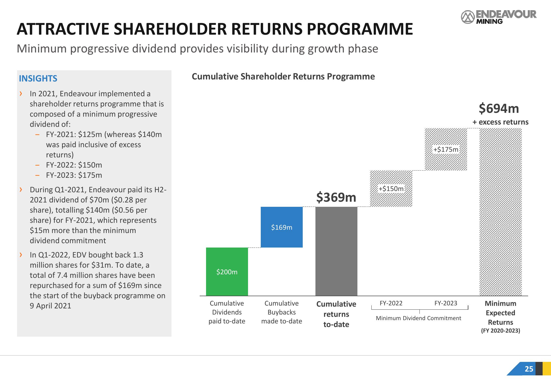 Endeavour Mining Investor Presentation Deck slide image #25