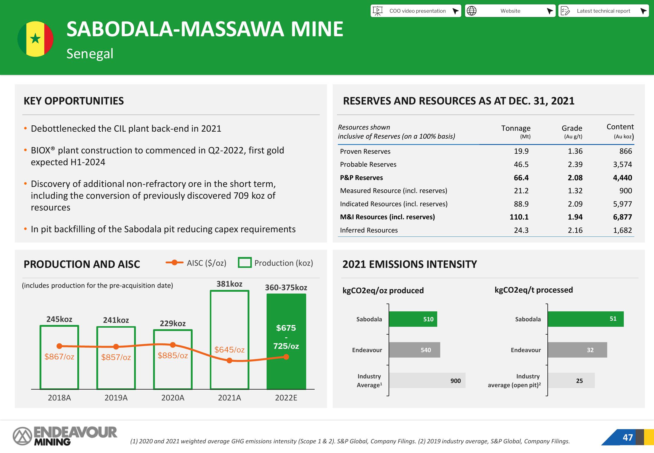 Endeavour Mining Investor Presentation Deck slide image #47