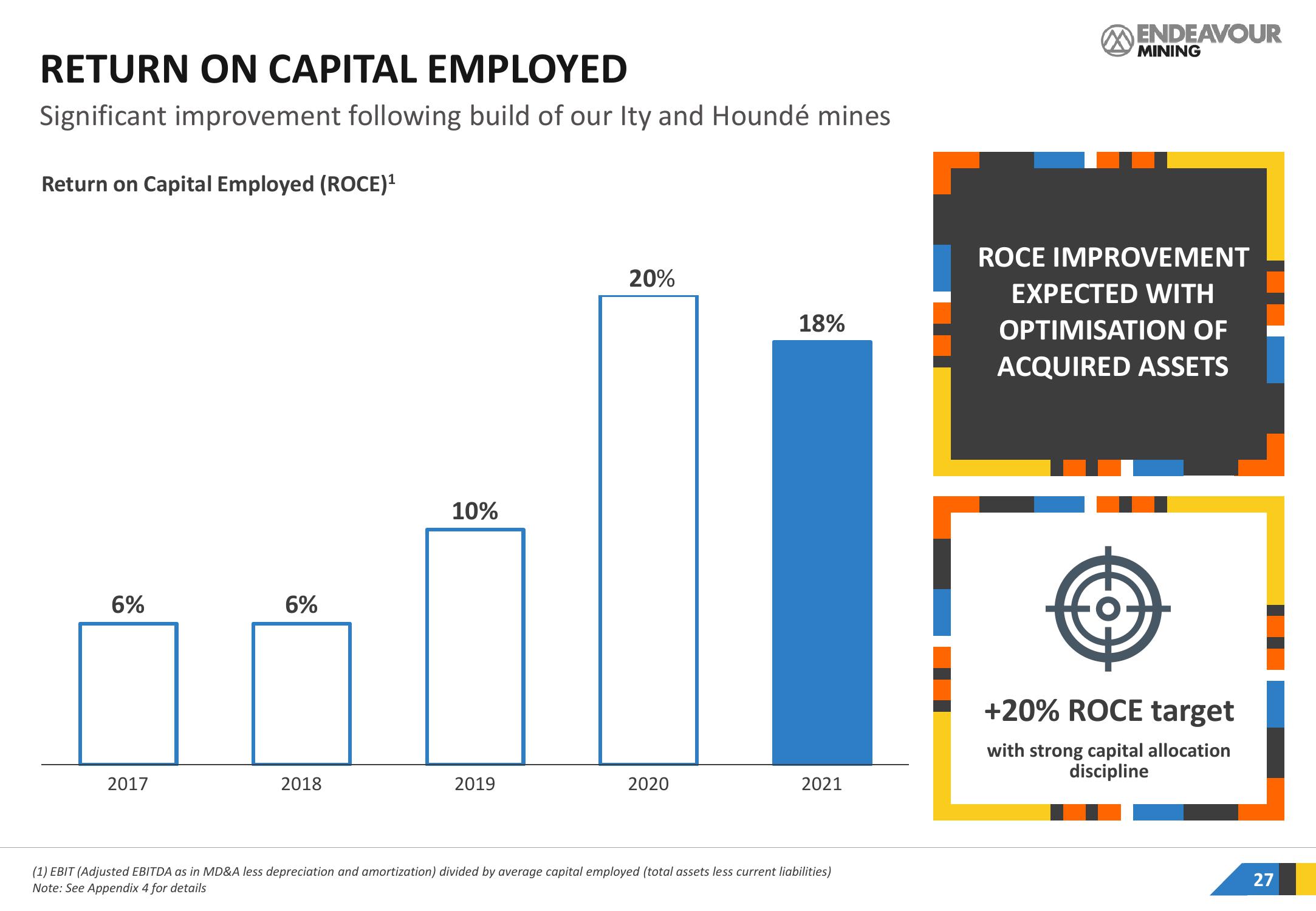 Endeavour Mining Investor Presentation Deck slide image #27