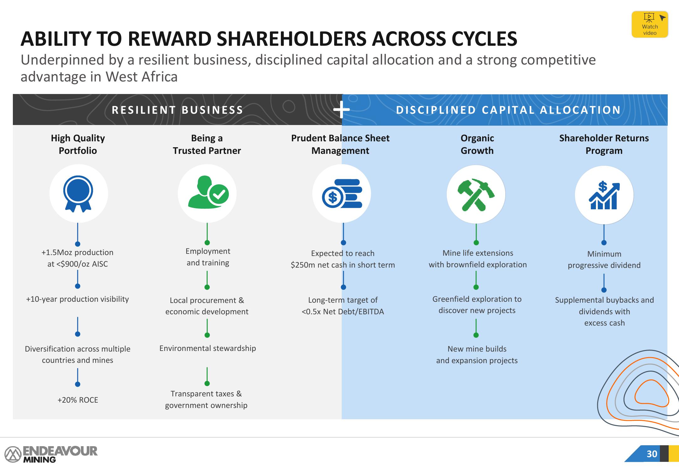 Endeavour Mining Investor Presentation Deck slide image #30