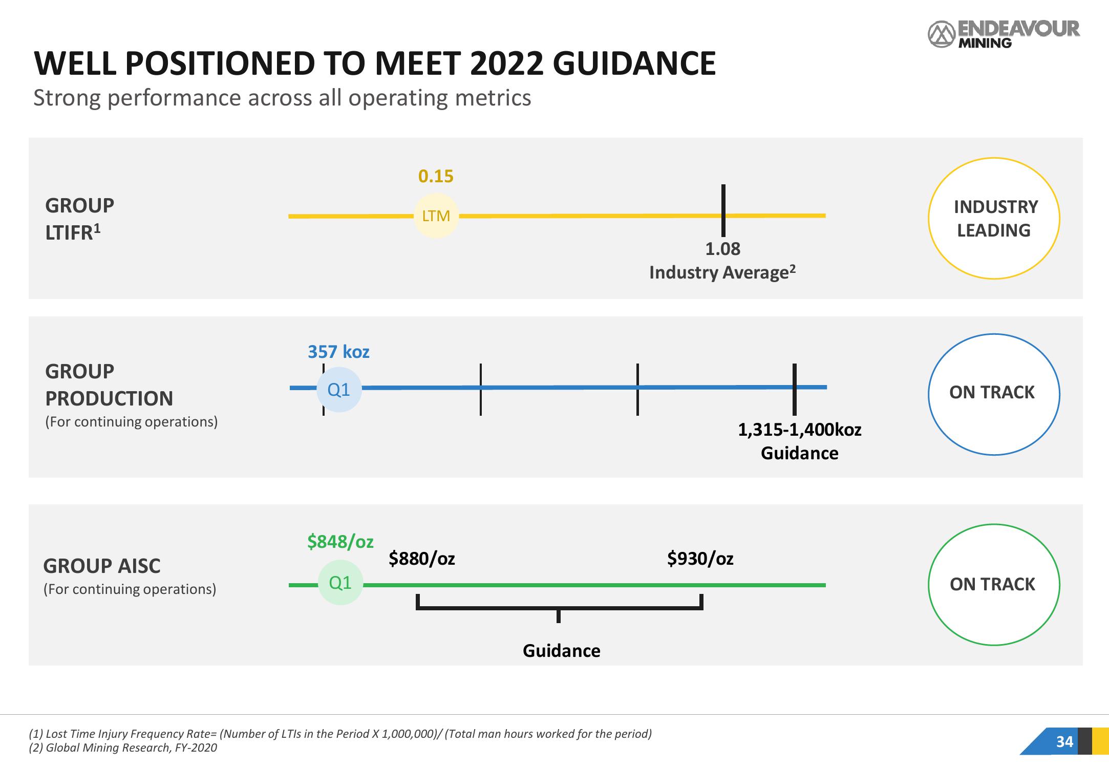 Endeavour Mining Investor Presentation Deck slide image #34