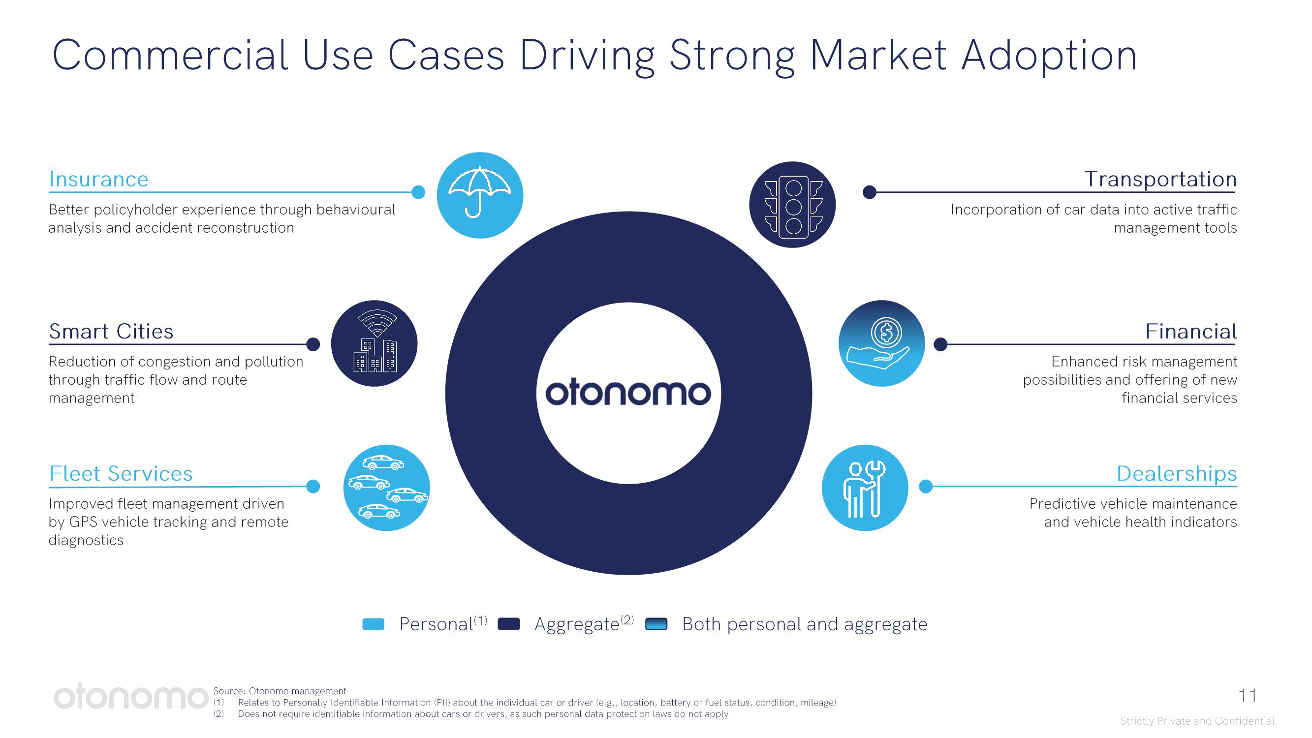 Otonomo SPAC Presentation Deck slide image #11