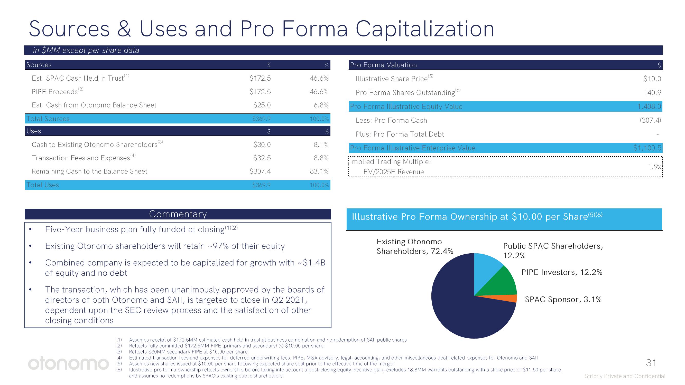 Otonomo SPAC Presentation Deck slide image #31