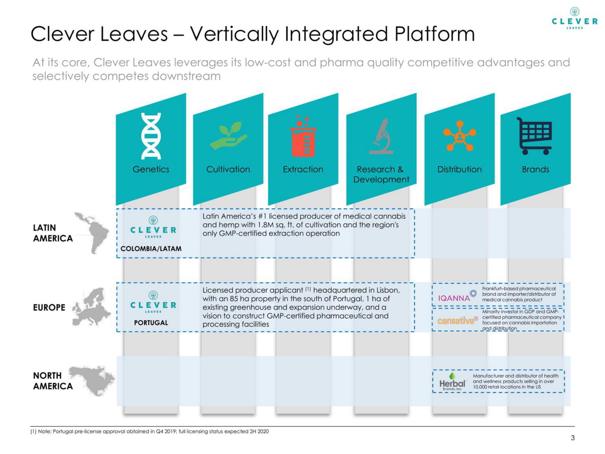 Clever Leaves SPAC Presentation Deck slide image #4