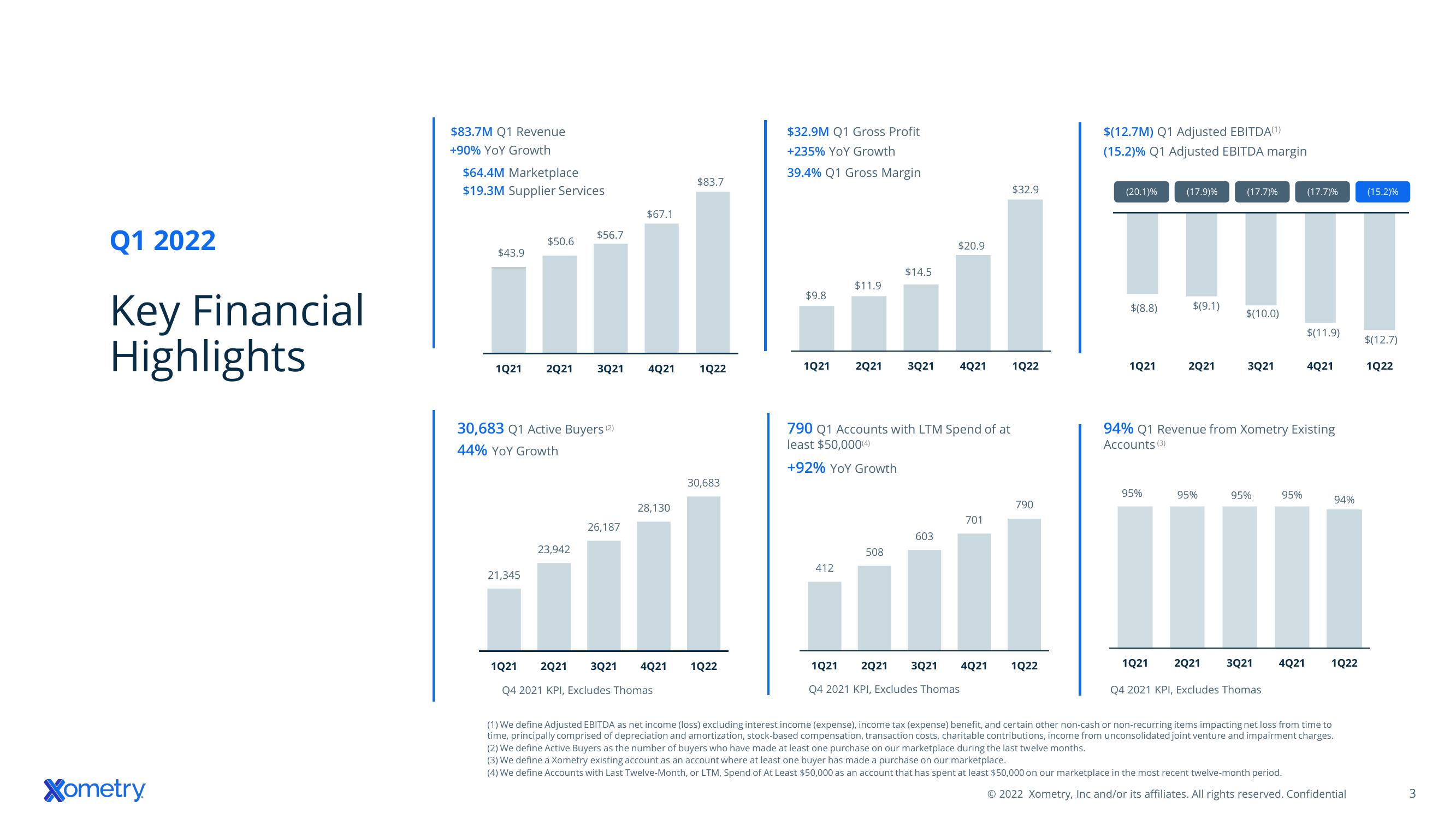 Xometry Results Presentation Deck slide image #3