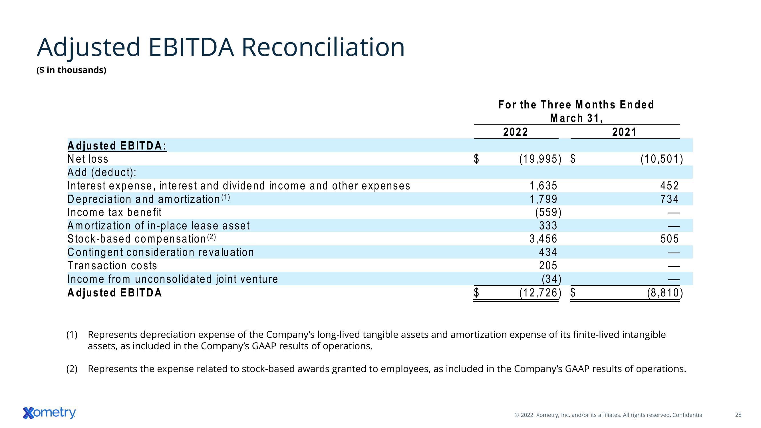 Xometry Results Presentation Deck slide image #28