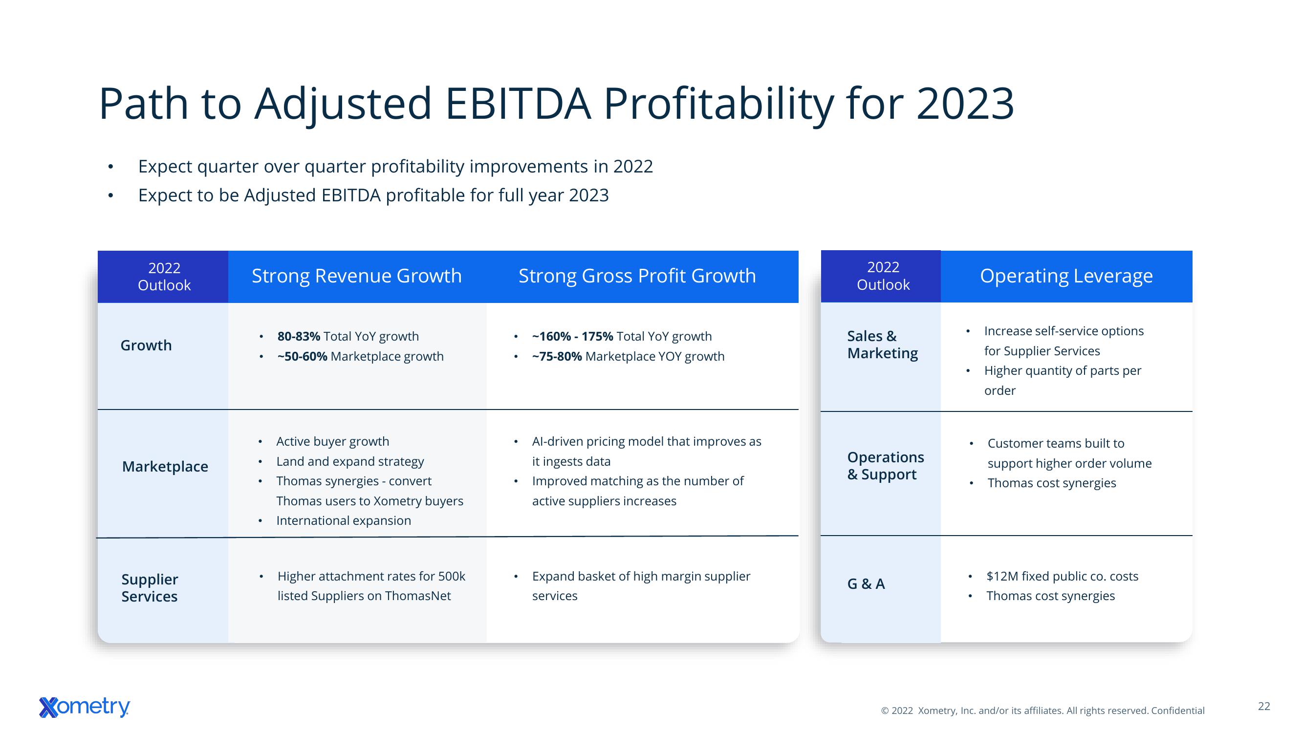 Xometry Results Presentation Deck slide image #22