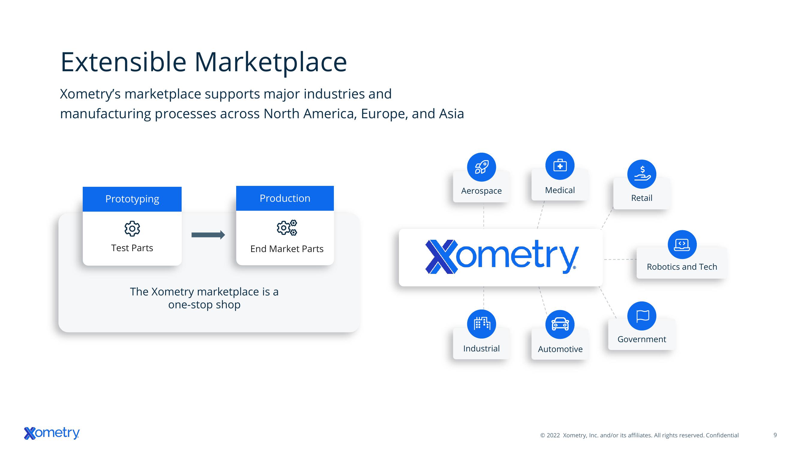 Xometry Results Presentation Deck slide image #9