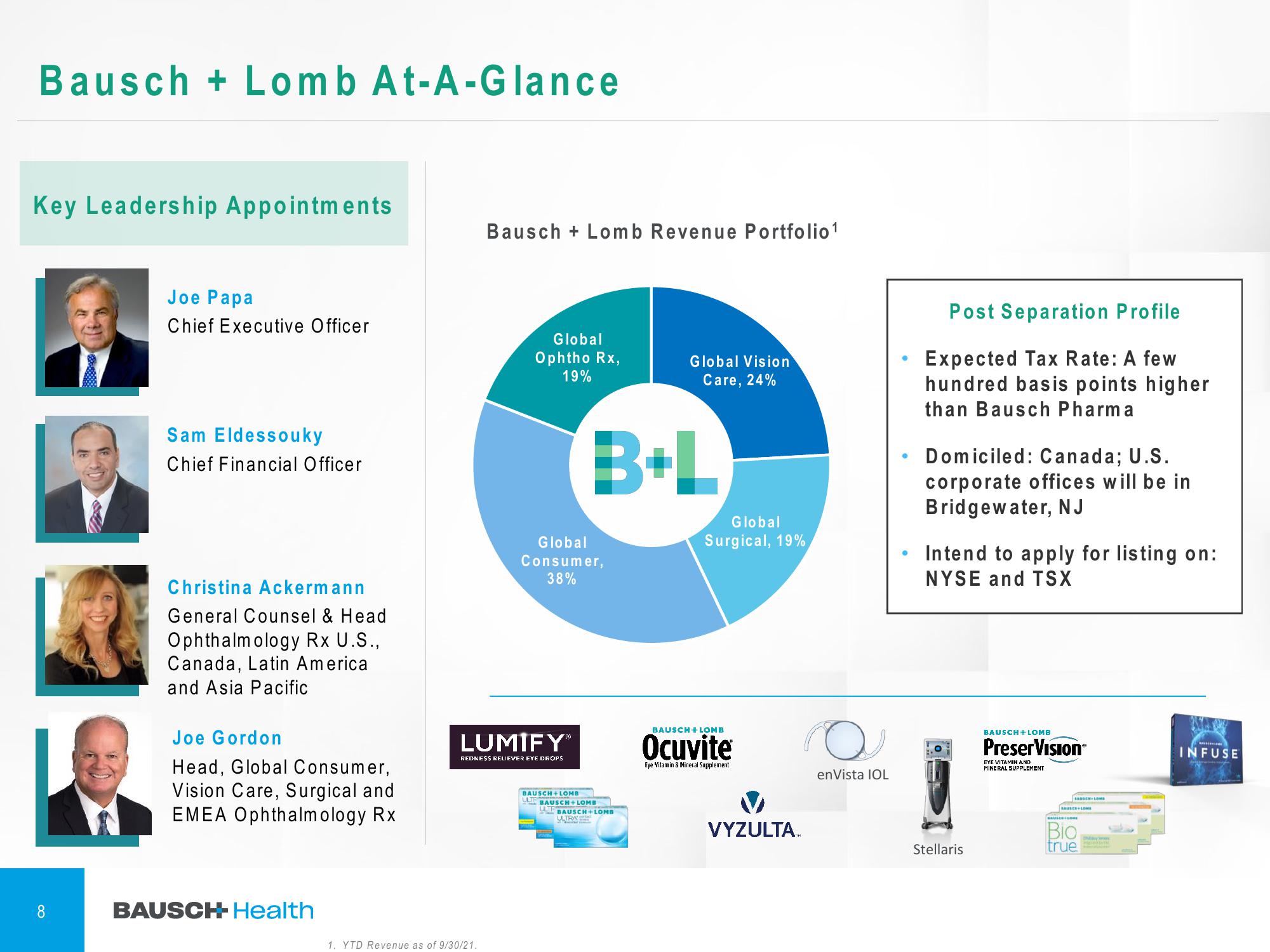 Bausch Health Companies Investor Conference Presentation Deck slide image #9